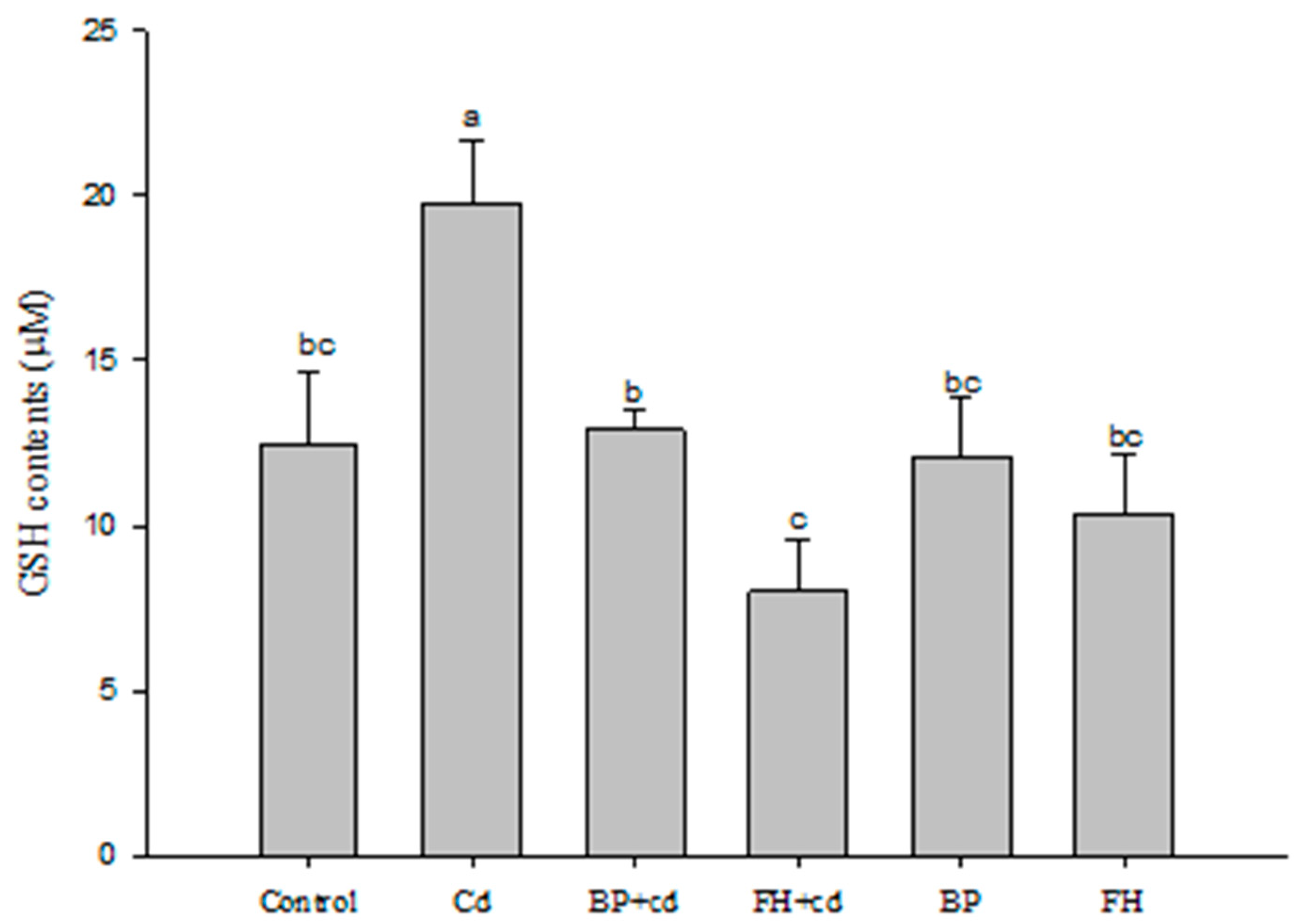 Foods 12 02632 g009 Foods 12 02632 g009