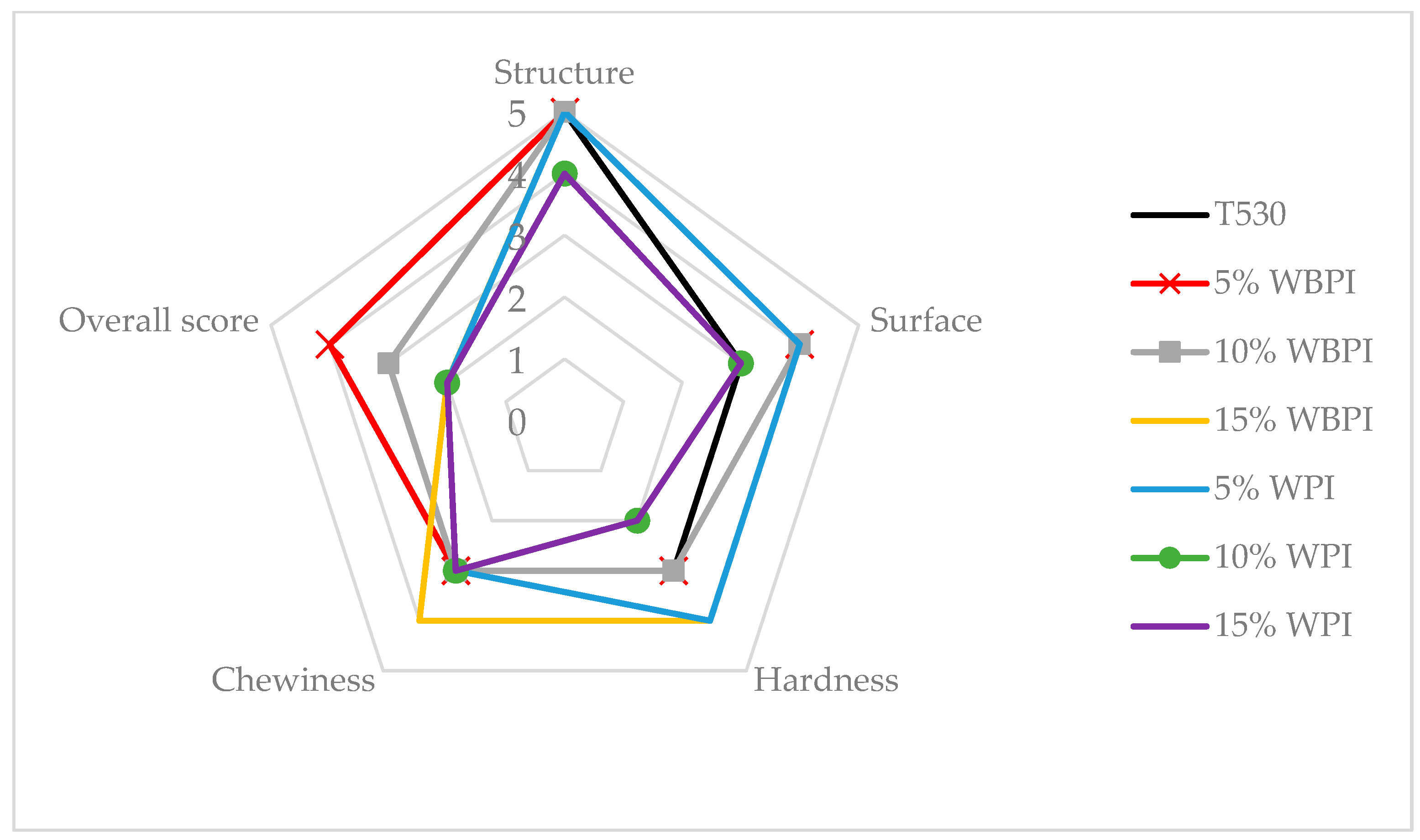 Foods 12 02635 g002 Foods 12 02635 g002