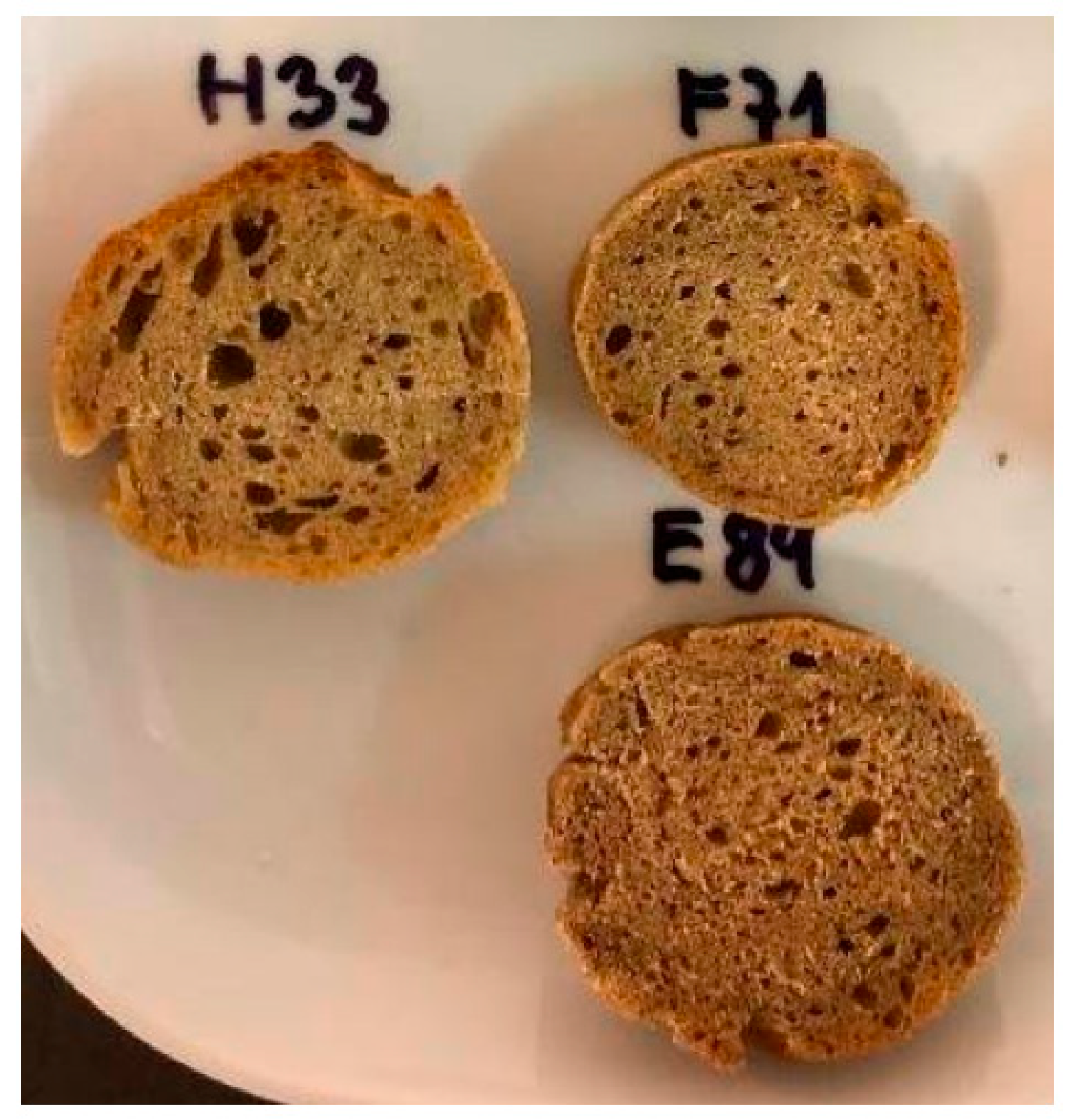 Foods 12 02635 g003 Foods 12 02635 g003