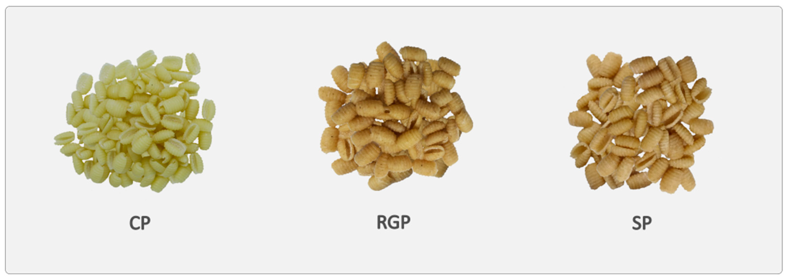 Foods 12 02641 g001 Foods 12 02641 g001