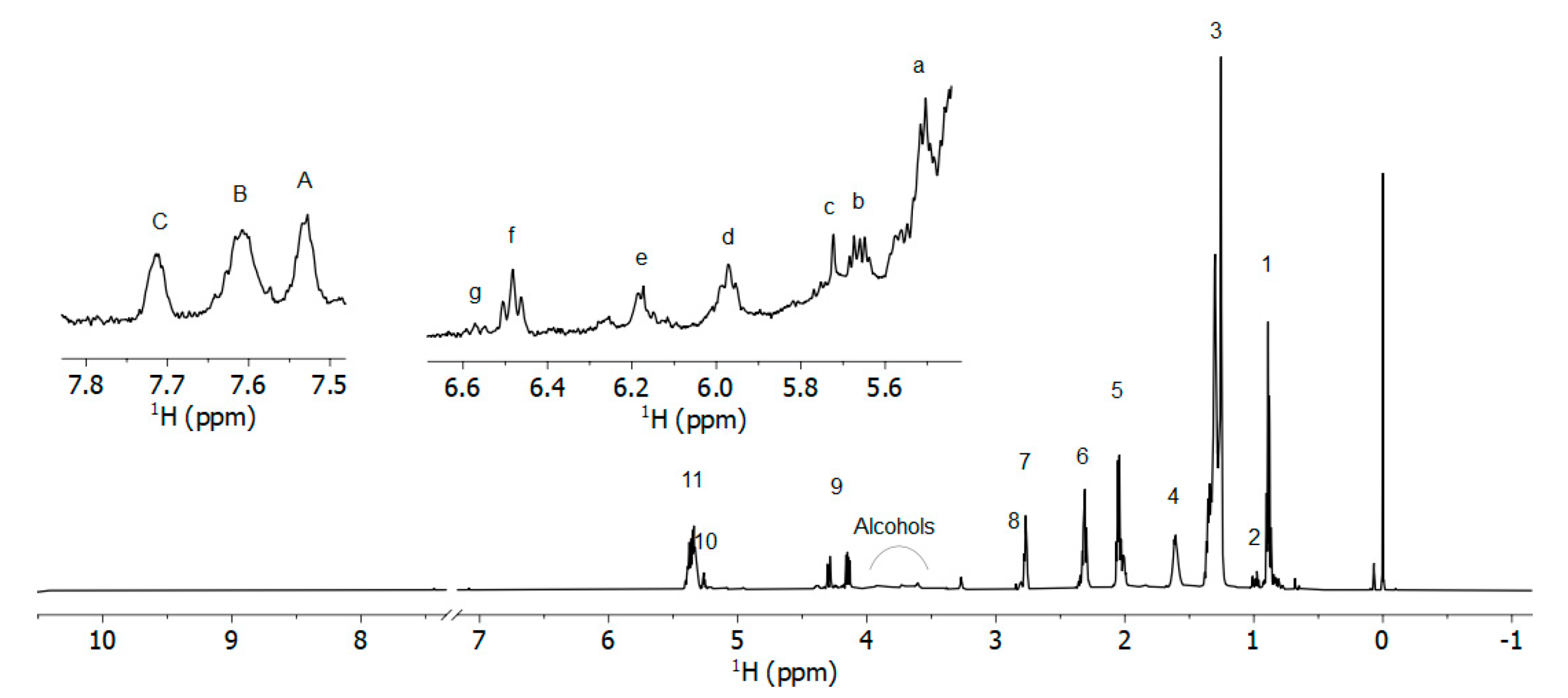 Foods 12 02641 g002 Foods 12 02641 g002