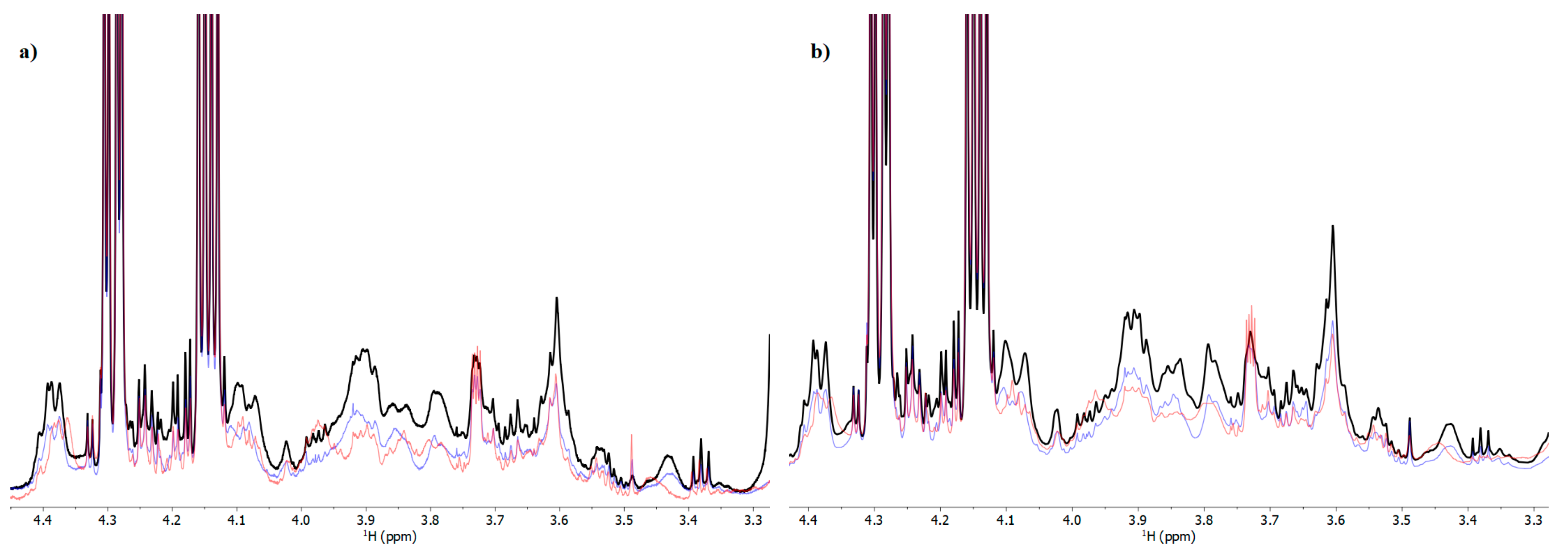 Foods 12 02641 g003 Foods 12 02641 g003