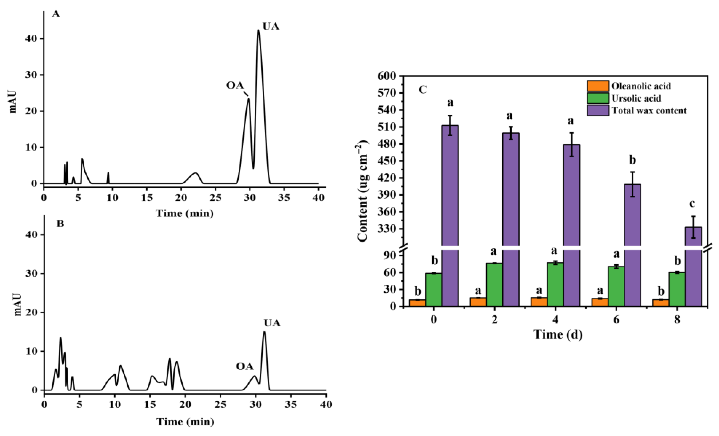 Foods 12 02643 g001 Foods 12 02643 g001