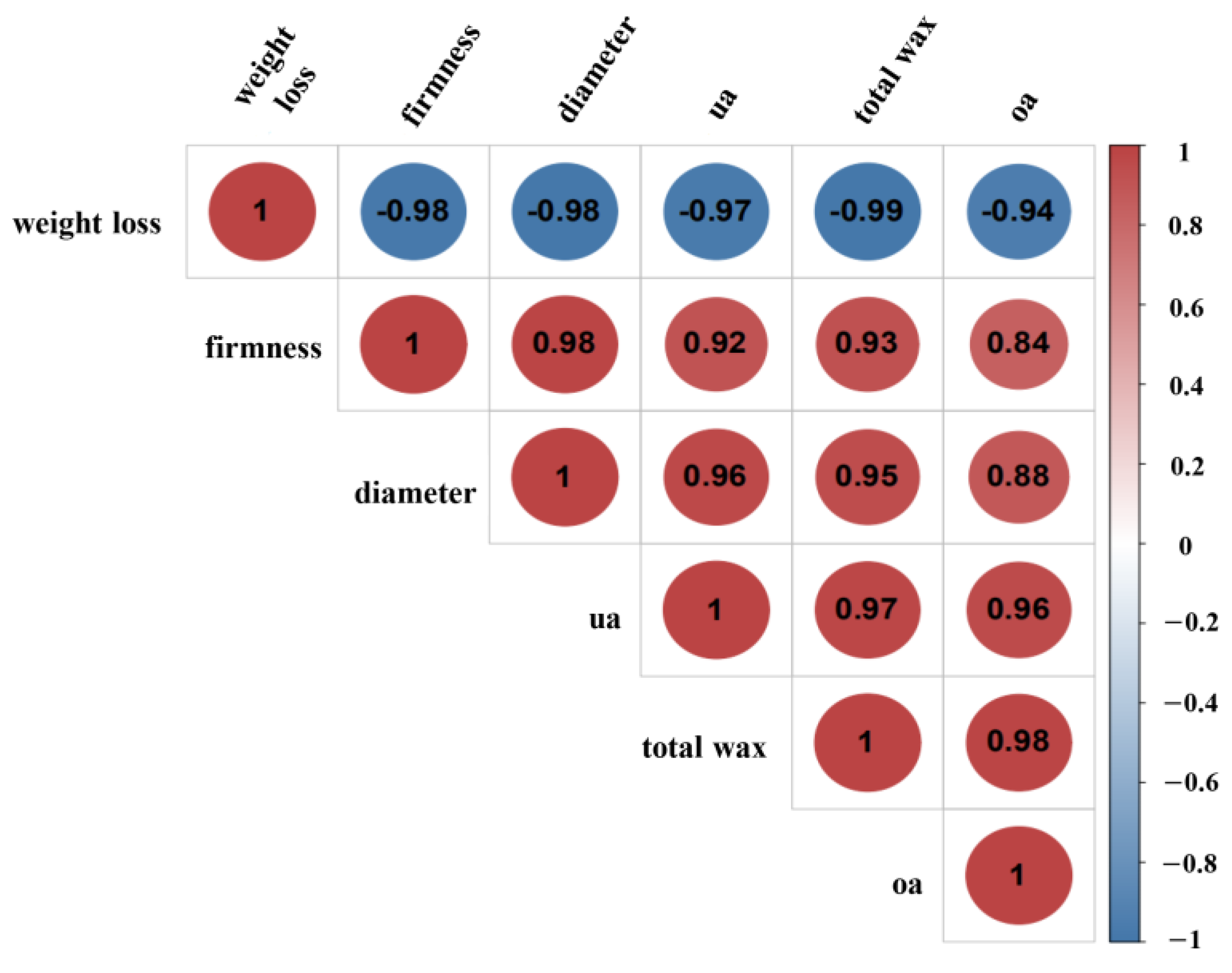Foods 12 02643 g003 Foods 12 02643 g003