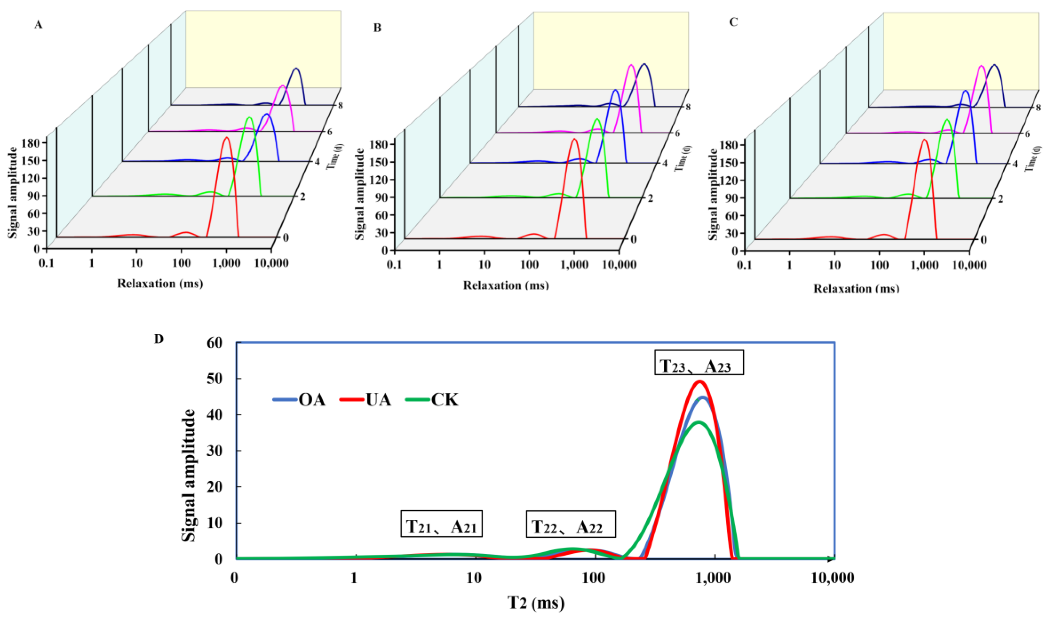 Foods 12 02643 g005 Foods 12 02643 g005
