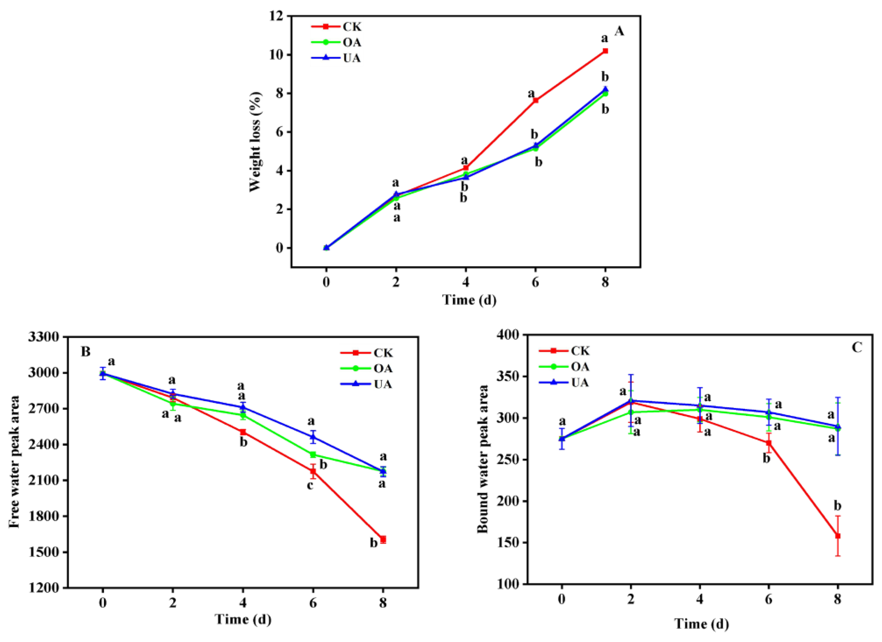 Foods 12 02643 g006 Foods 12 02643 g006