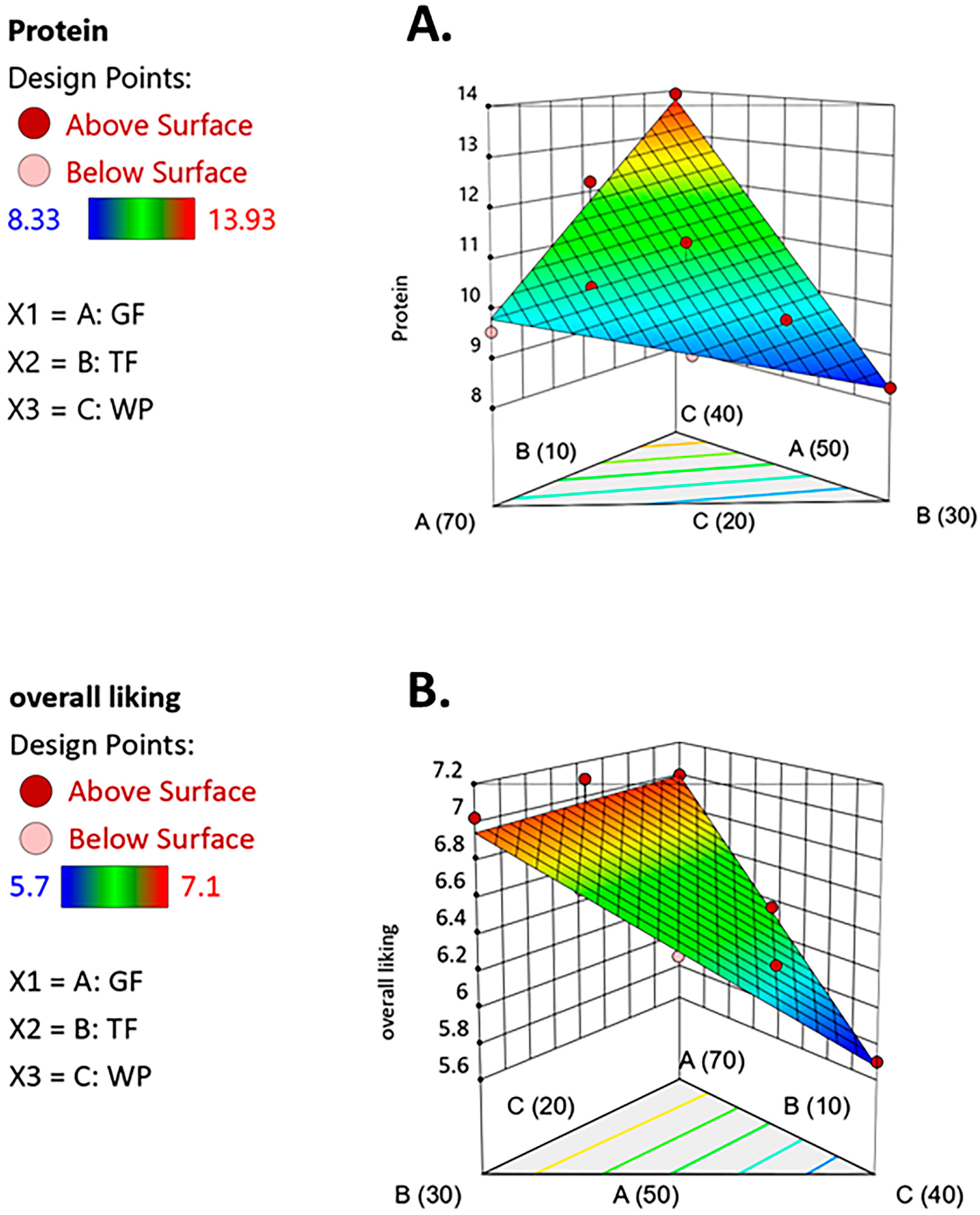 Foods 12 02647 g001 Foods 12 02647 g001