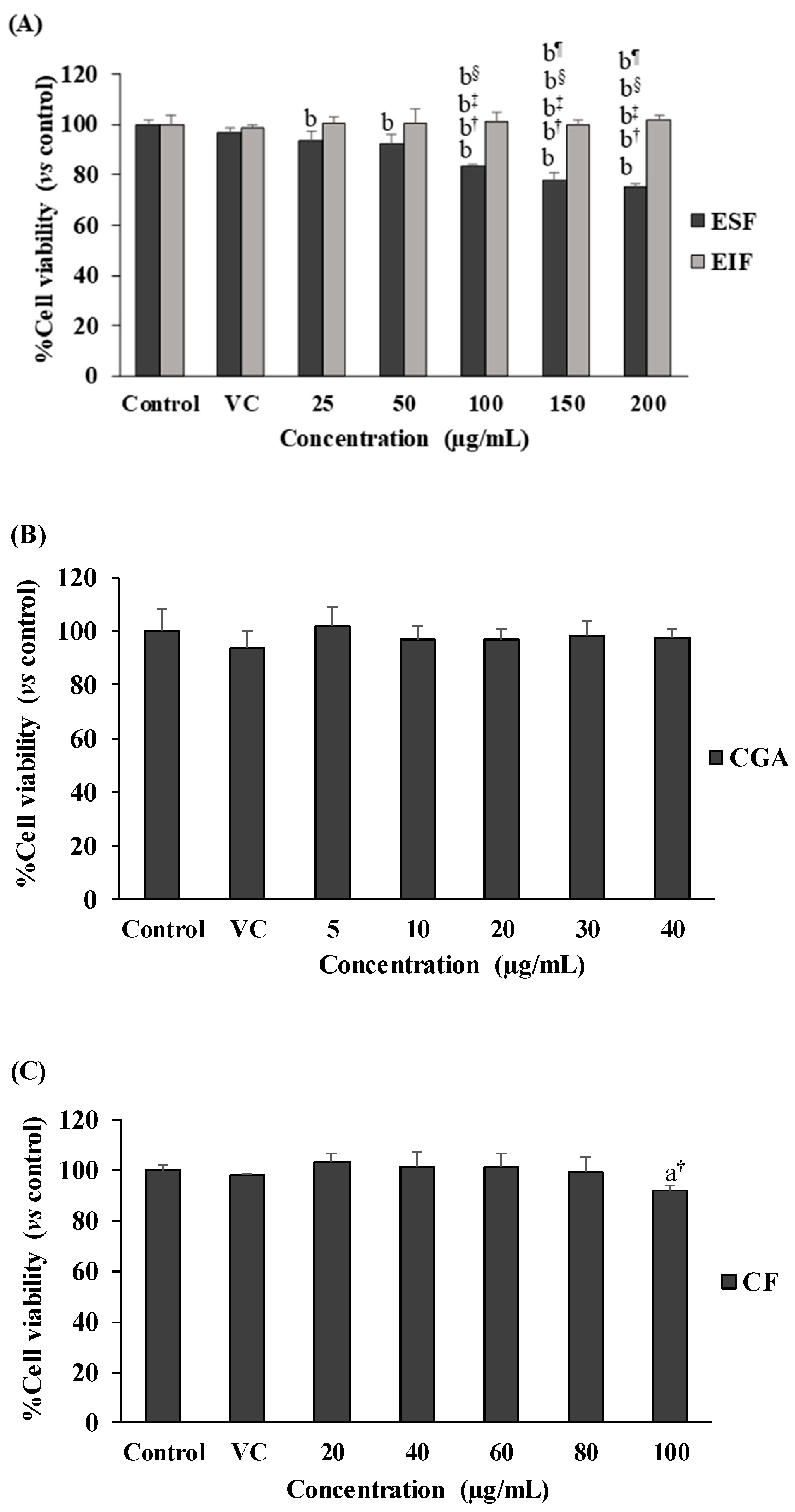 Foods 12 02648 g002a Foods 12 02648 g002a