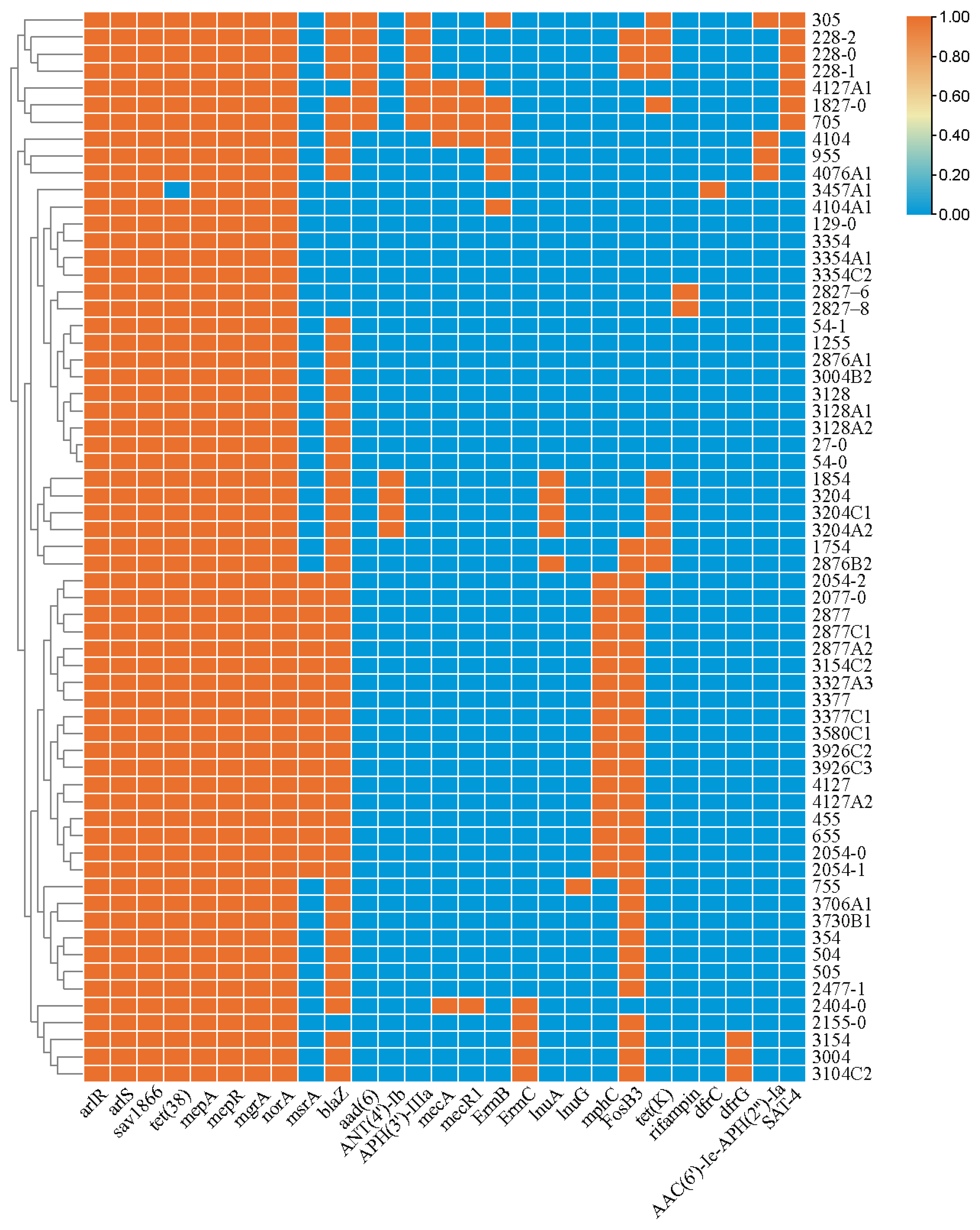 Foods 12 02651 g001 Foods 12 02651 g001