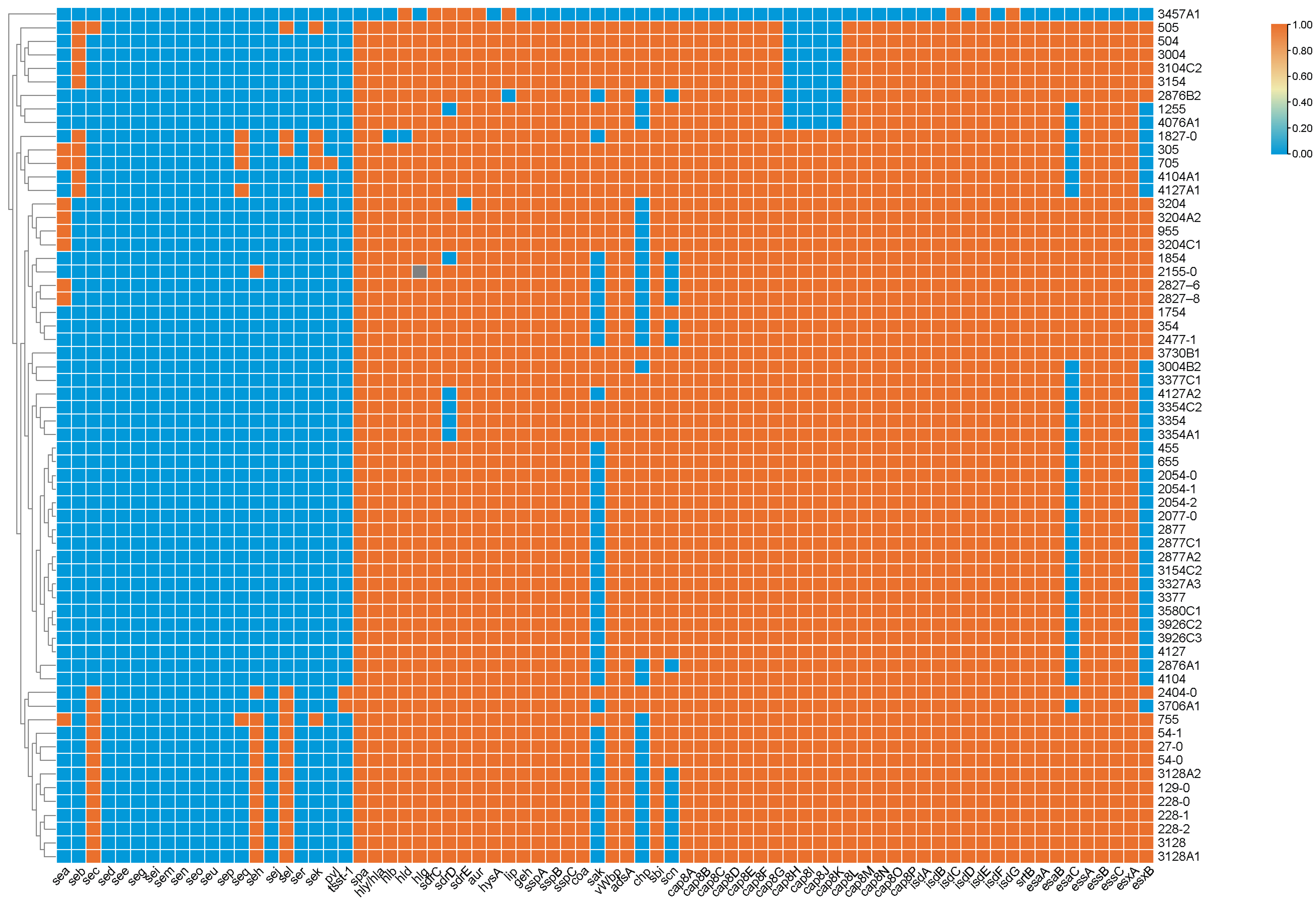 Foods 12 02651 g002 Foods 12 02651 g002