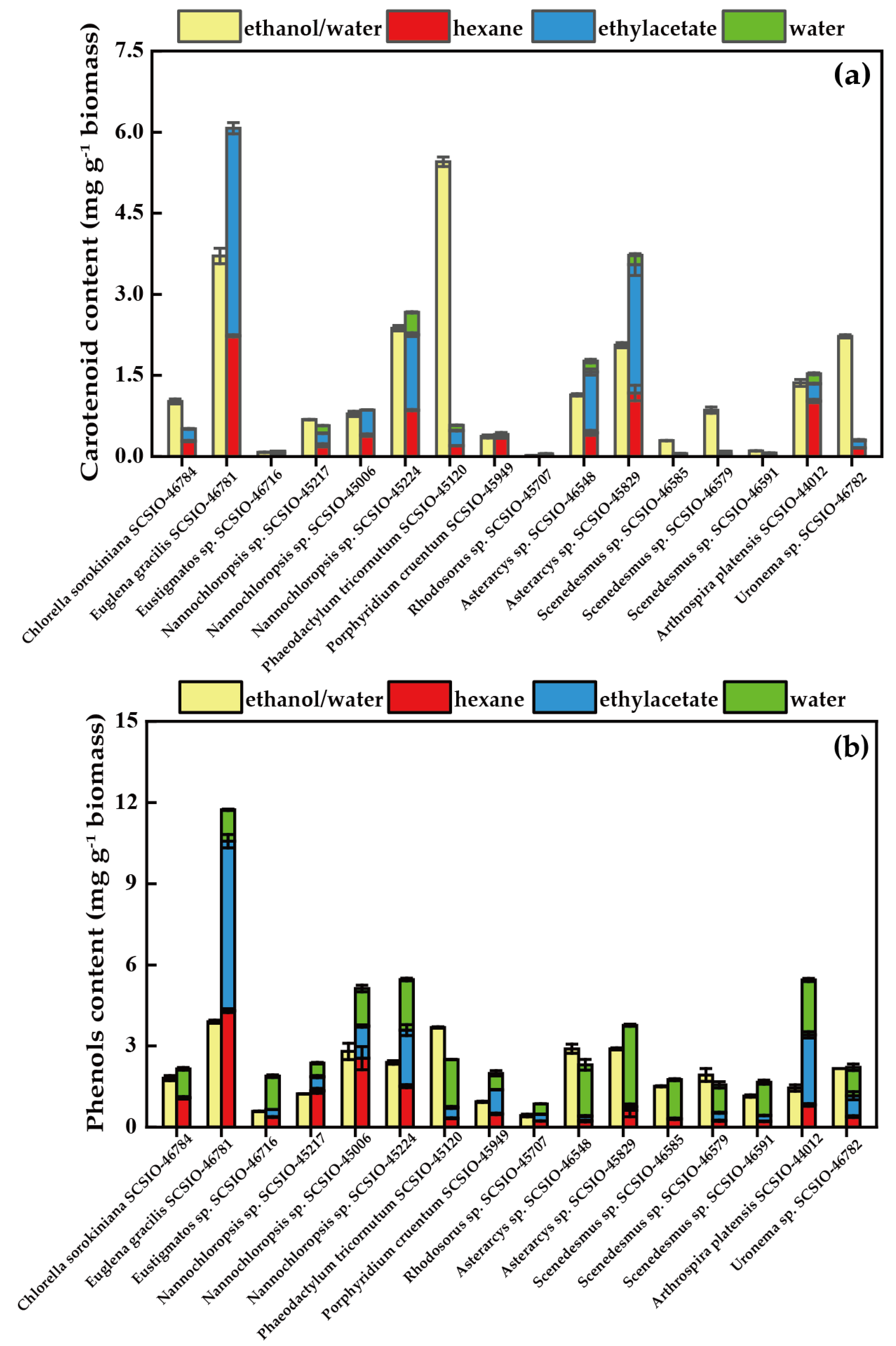Foods 12 02652 g001 Foods 12 02652 g001