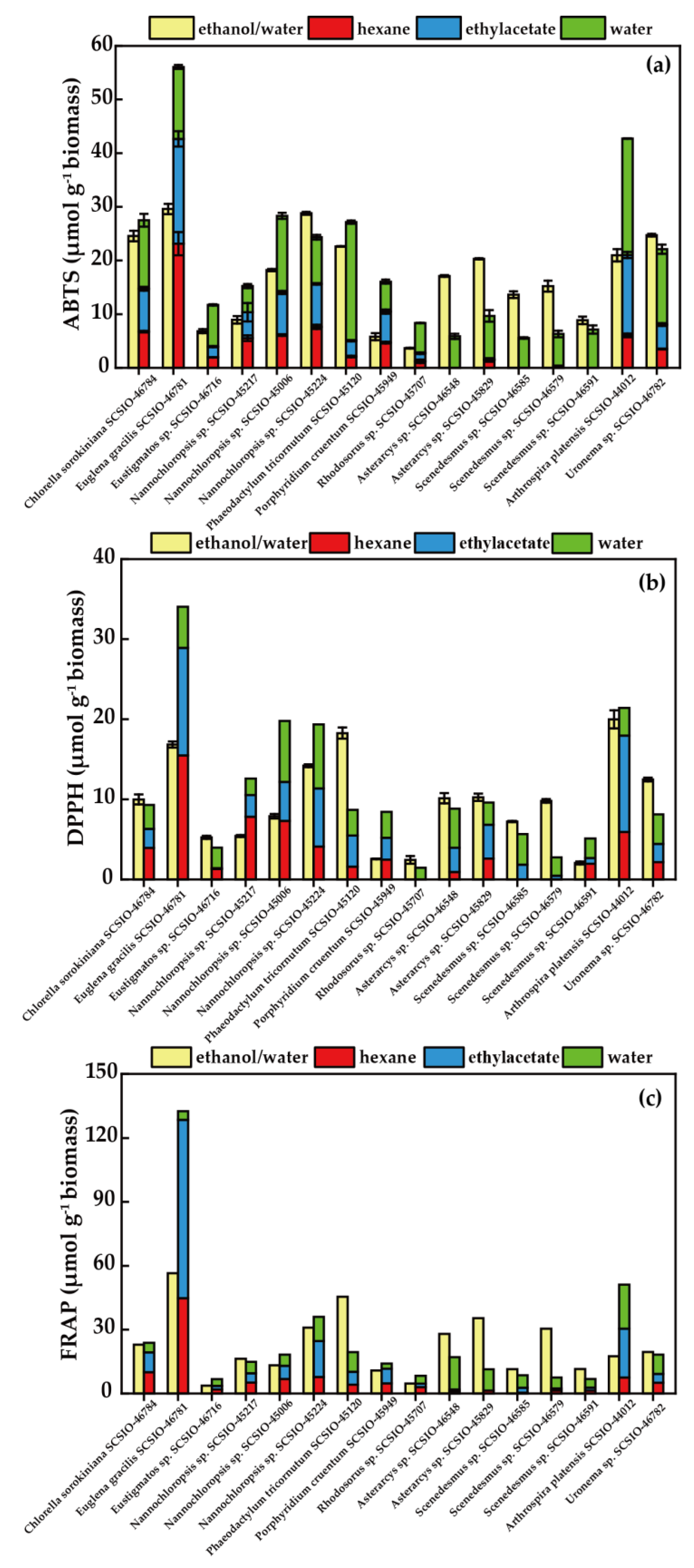 Foods 12 02652 g002 Foods 12 02652 g002