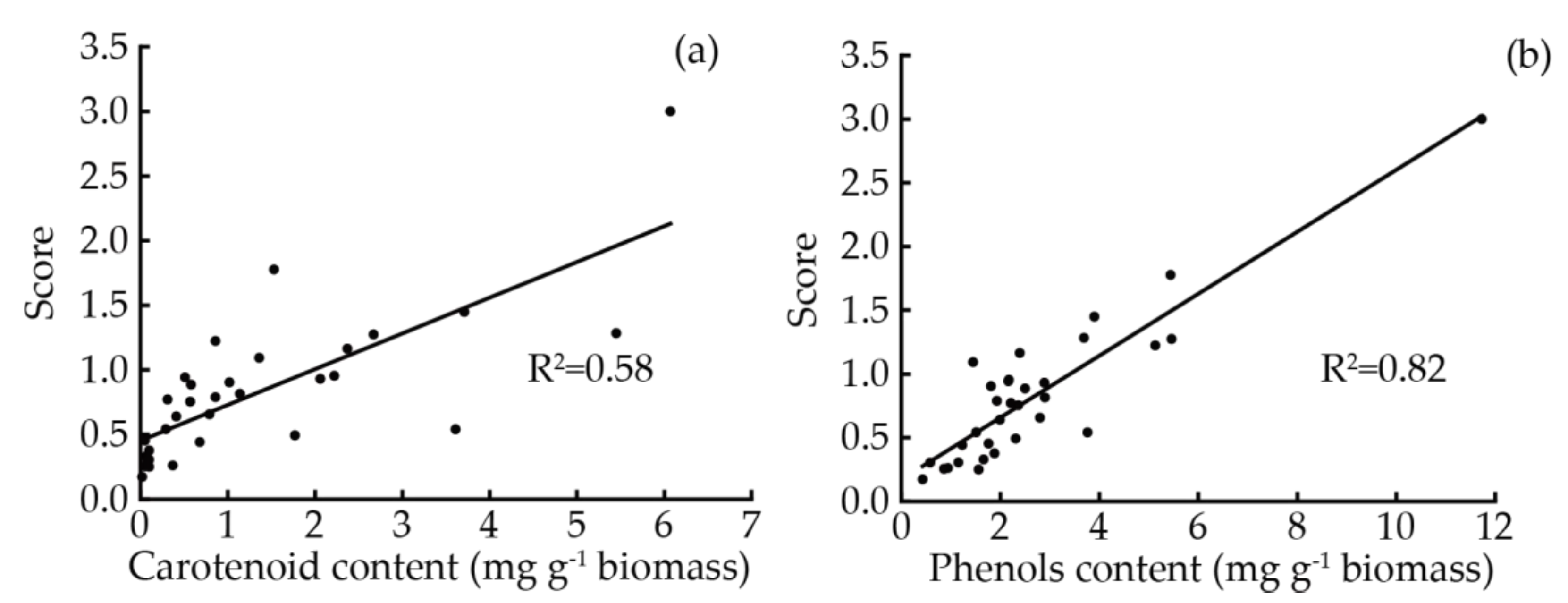 Foods 12 02652 g003 Foods 12 02652 g003