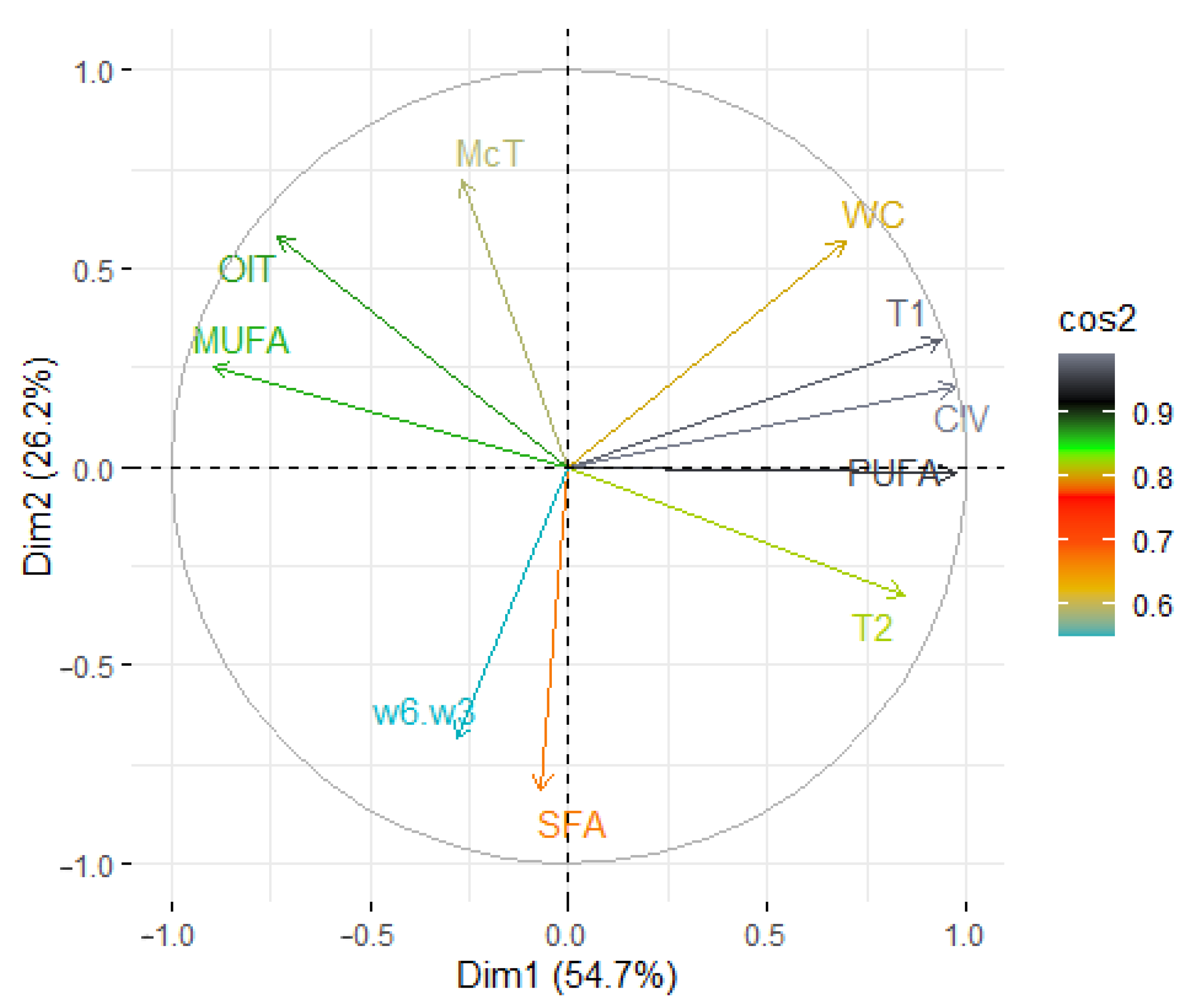 Foods 12 02660 g007a