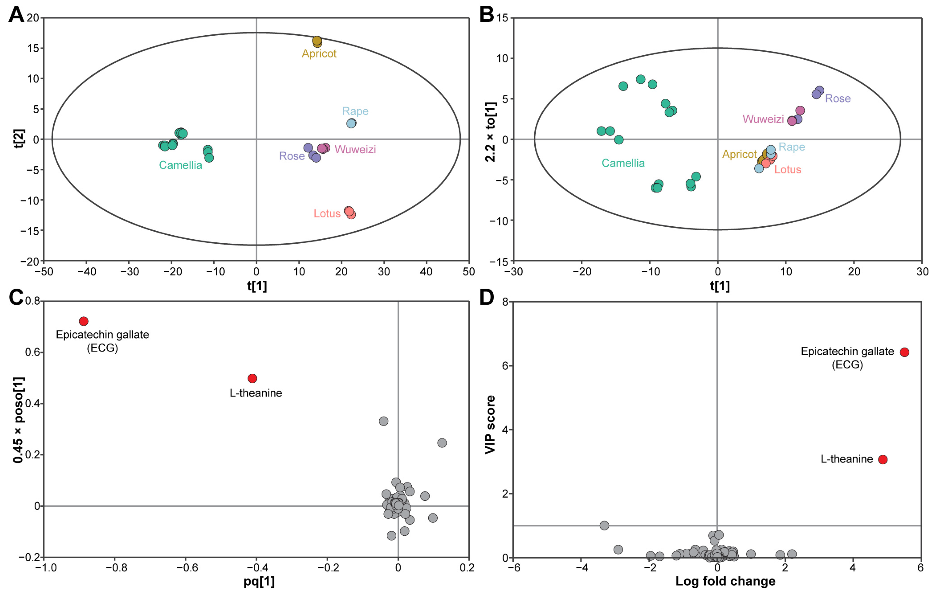 Foods 12 02661 g001 Foods 12 02661 g001