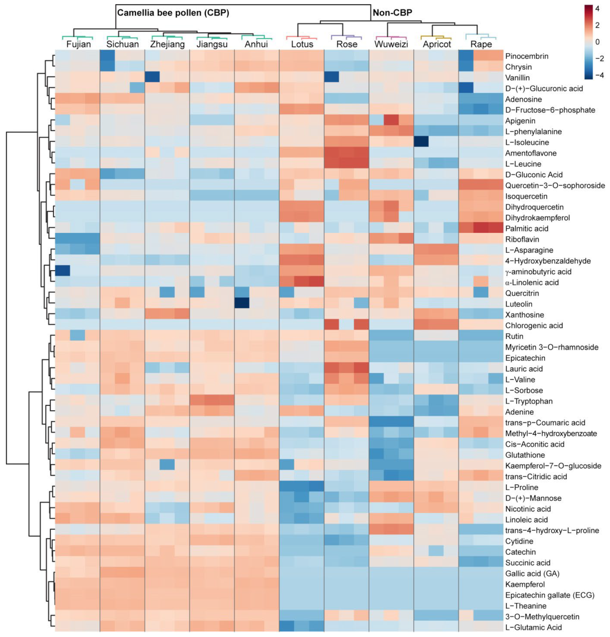 Foods 12 02661 g002 Foods 12 02661 g002