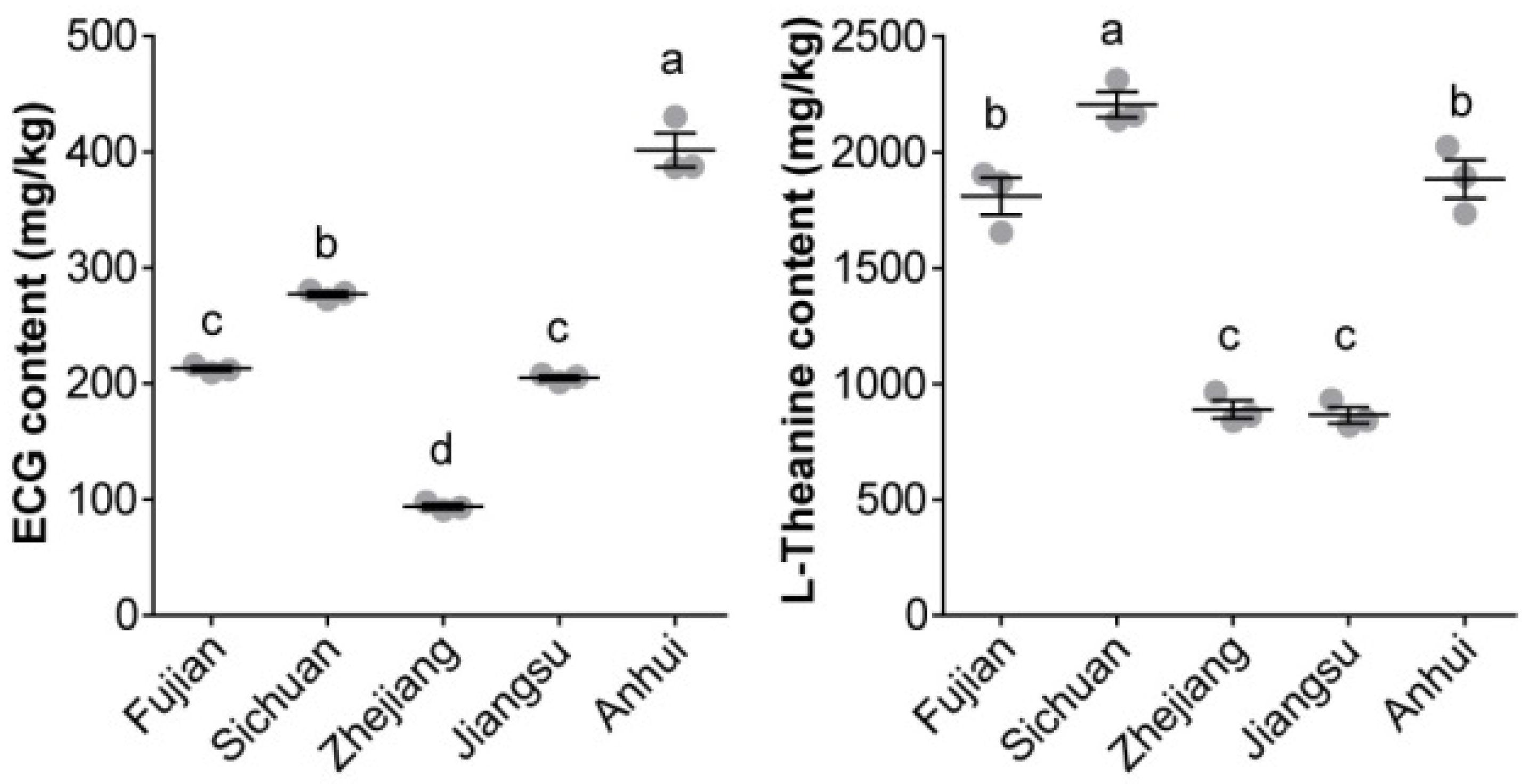 Foods 12 02661 g003 Foods 12 02661 g003