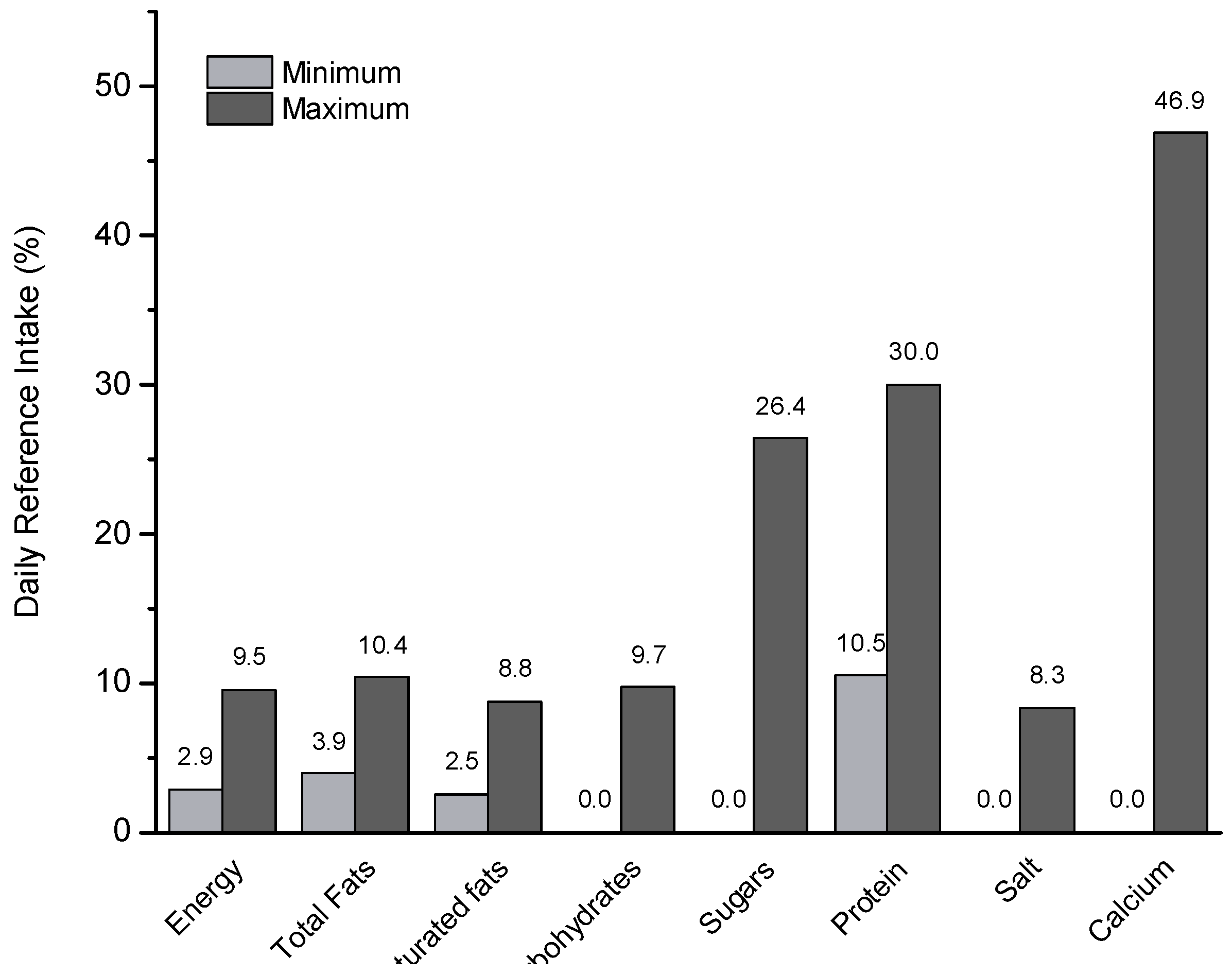 Foods 12 02665 g001 Foods 12 02665 g001