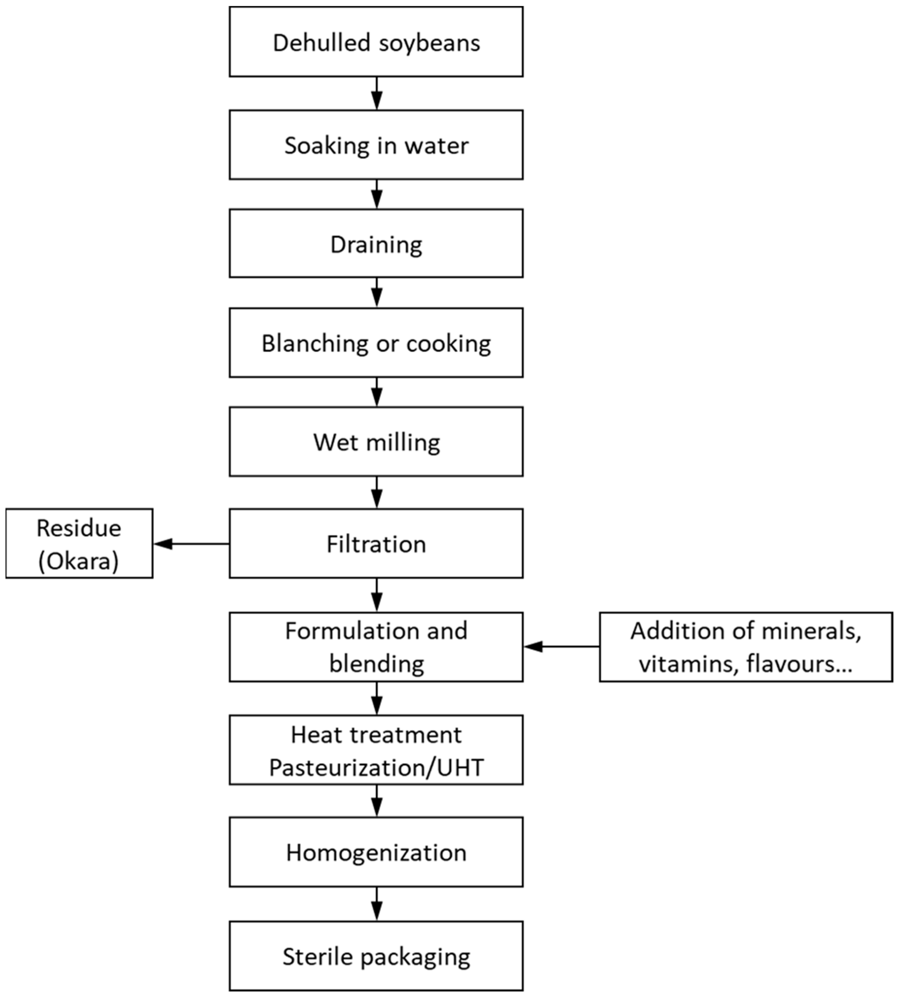 Foods 12 02665 g002 Foods 12 02665 g002