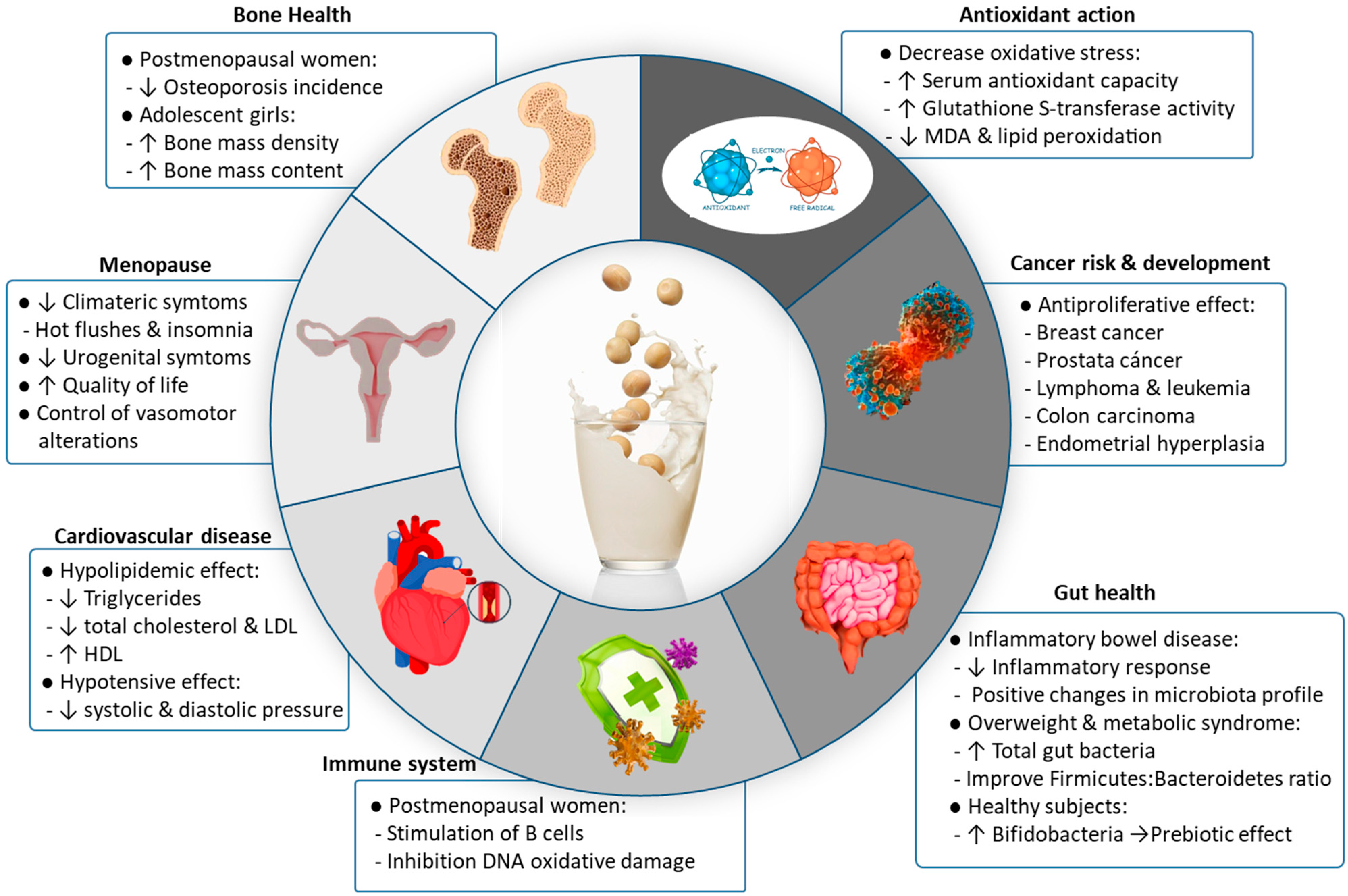Foods 12 02665 g004 Foods 12 02665 g004