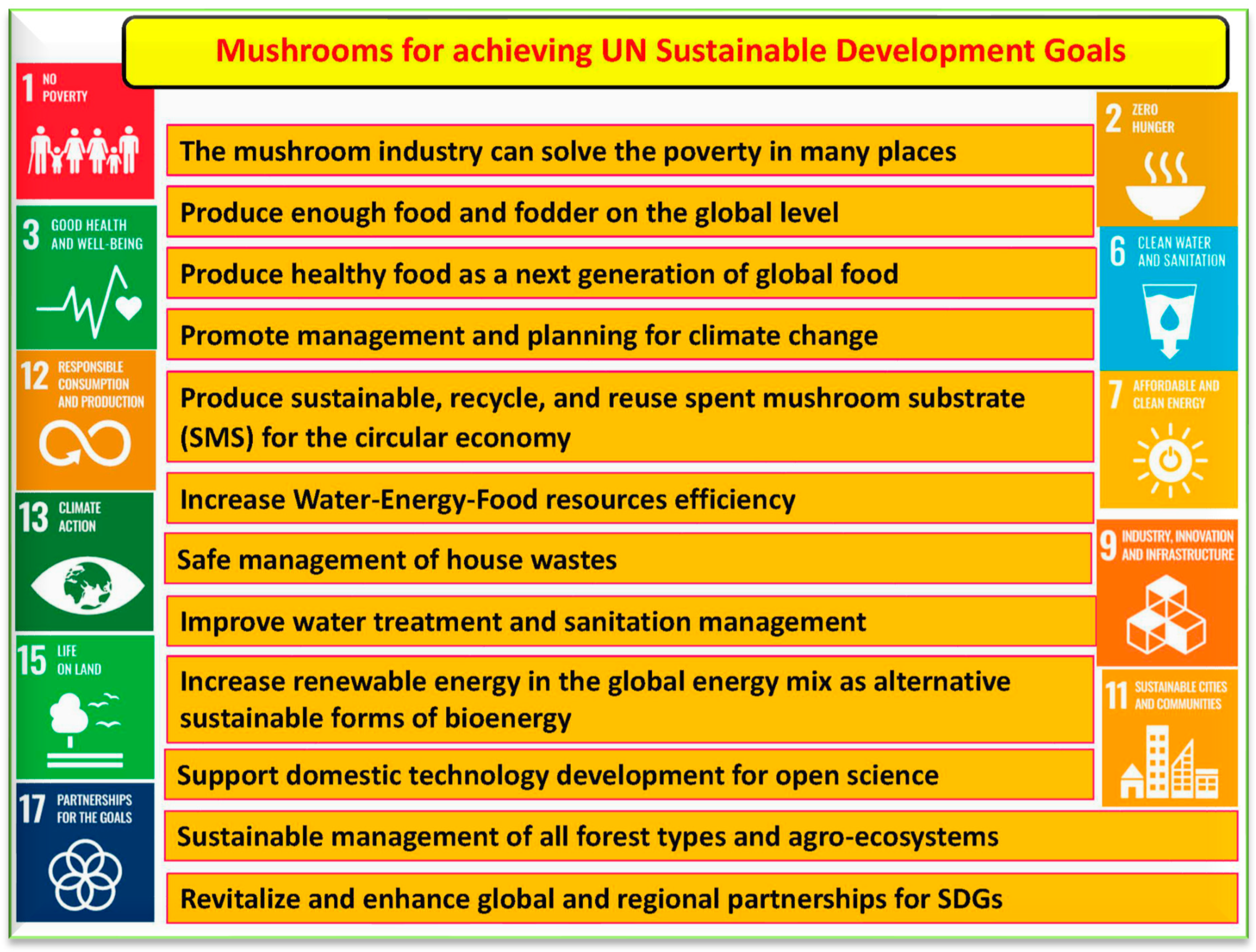 Foods 12 02671 g009 Foods 12 02671 g009