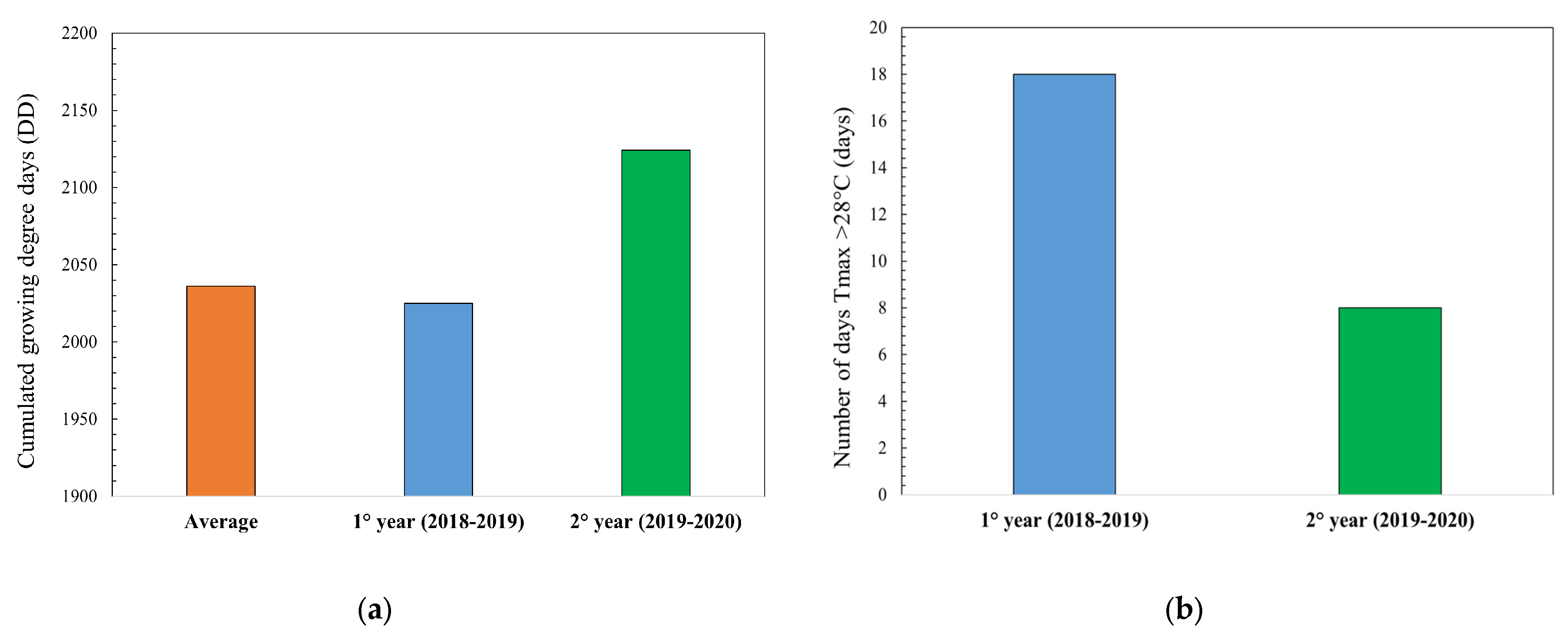 Foods 12 02672 g001 Foods 12 02672 g001