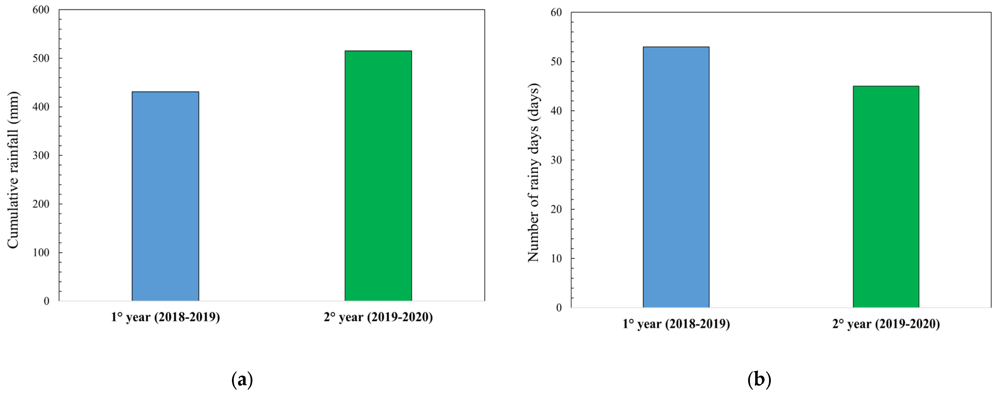 Foods 12 02672 g002 Foods 12 02672 g002