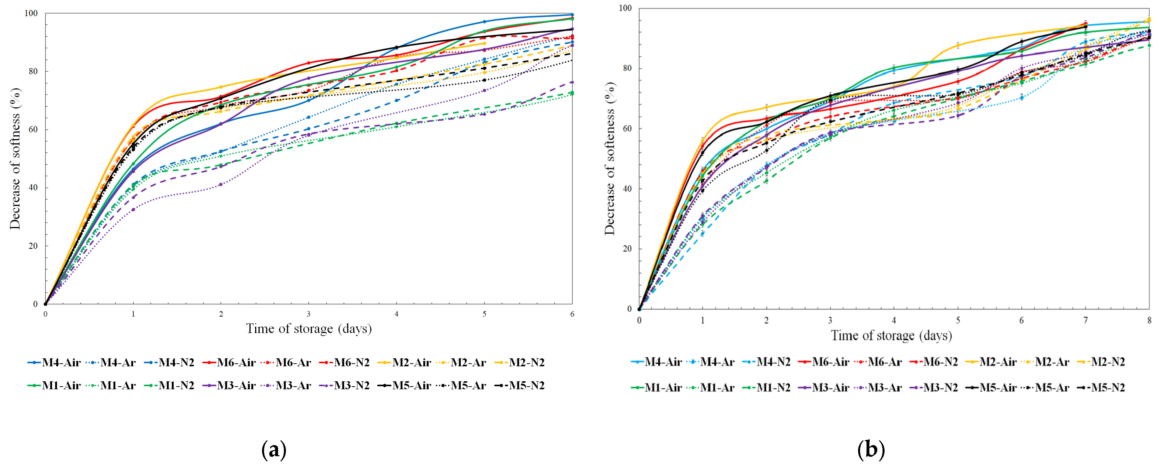 Foods 12 02672 g003 Foods 12 02672 g003