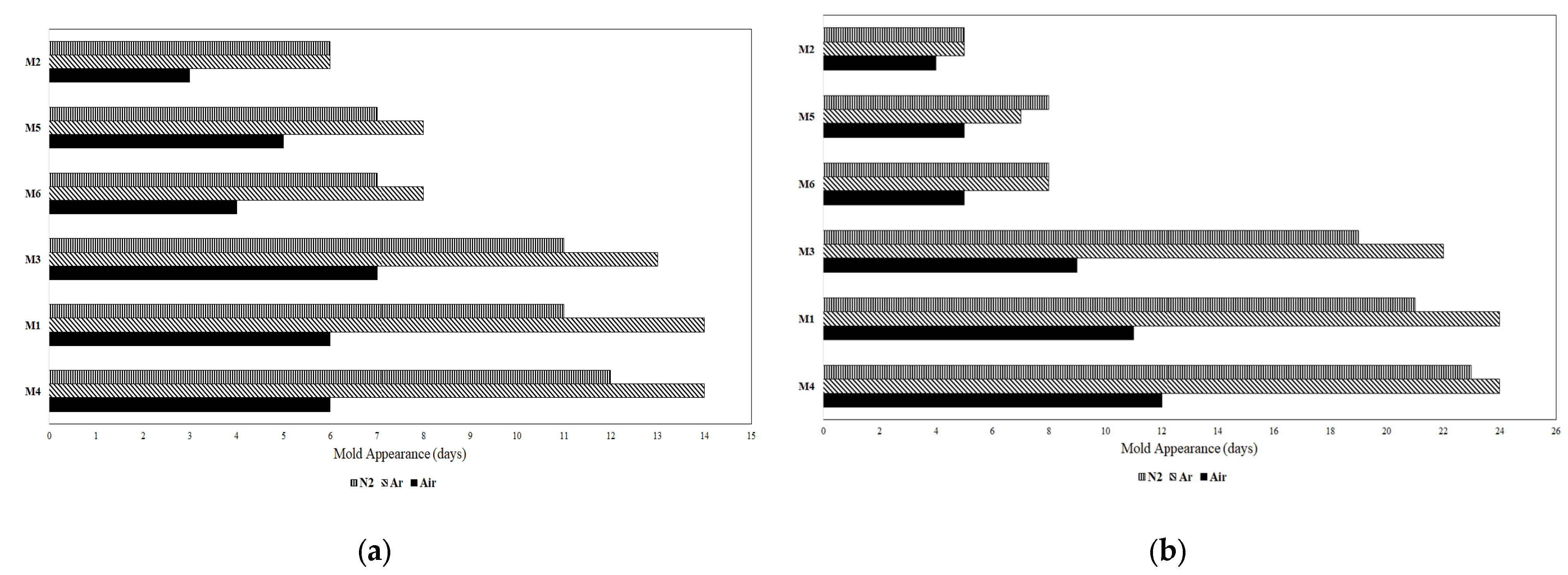 Foods 12 02672 g004 Foods 12 02672 g004