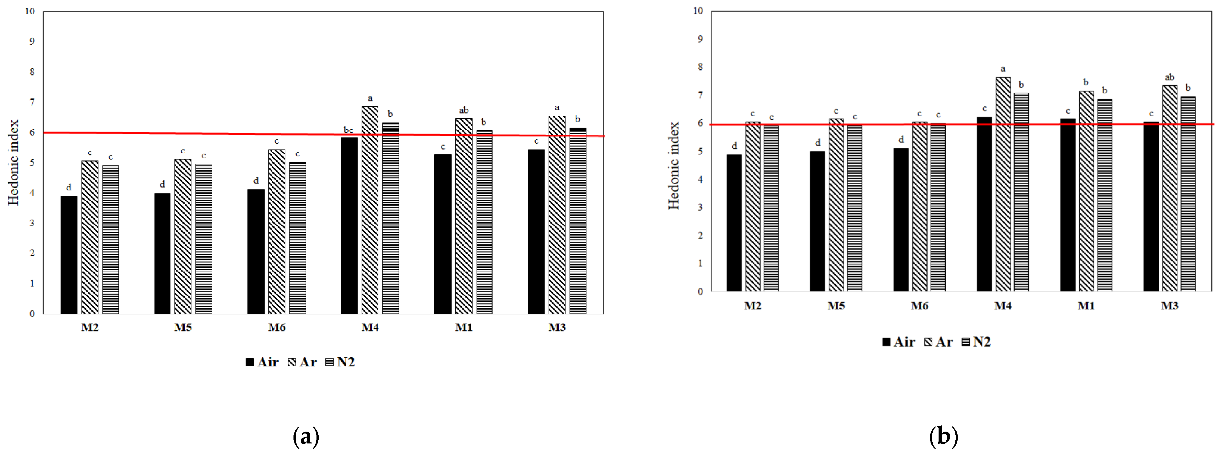 Foods 12 02672 g005 Foods 12 02672 g005