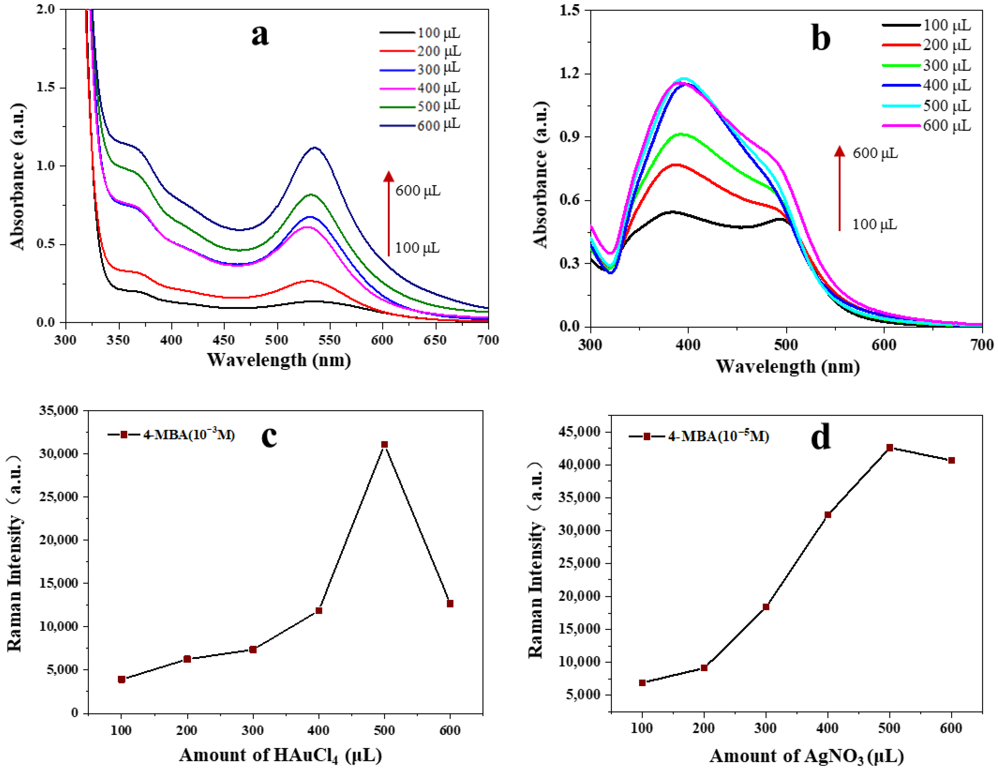 Foods 12 02673 g002 Foods 12 02673 g002