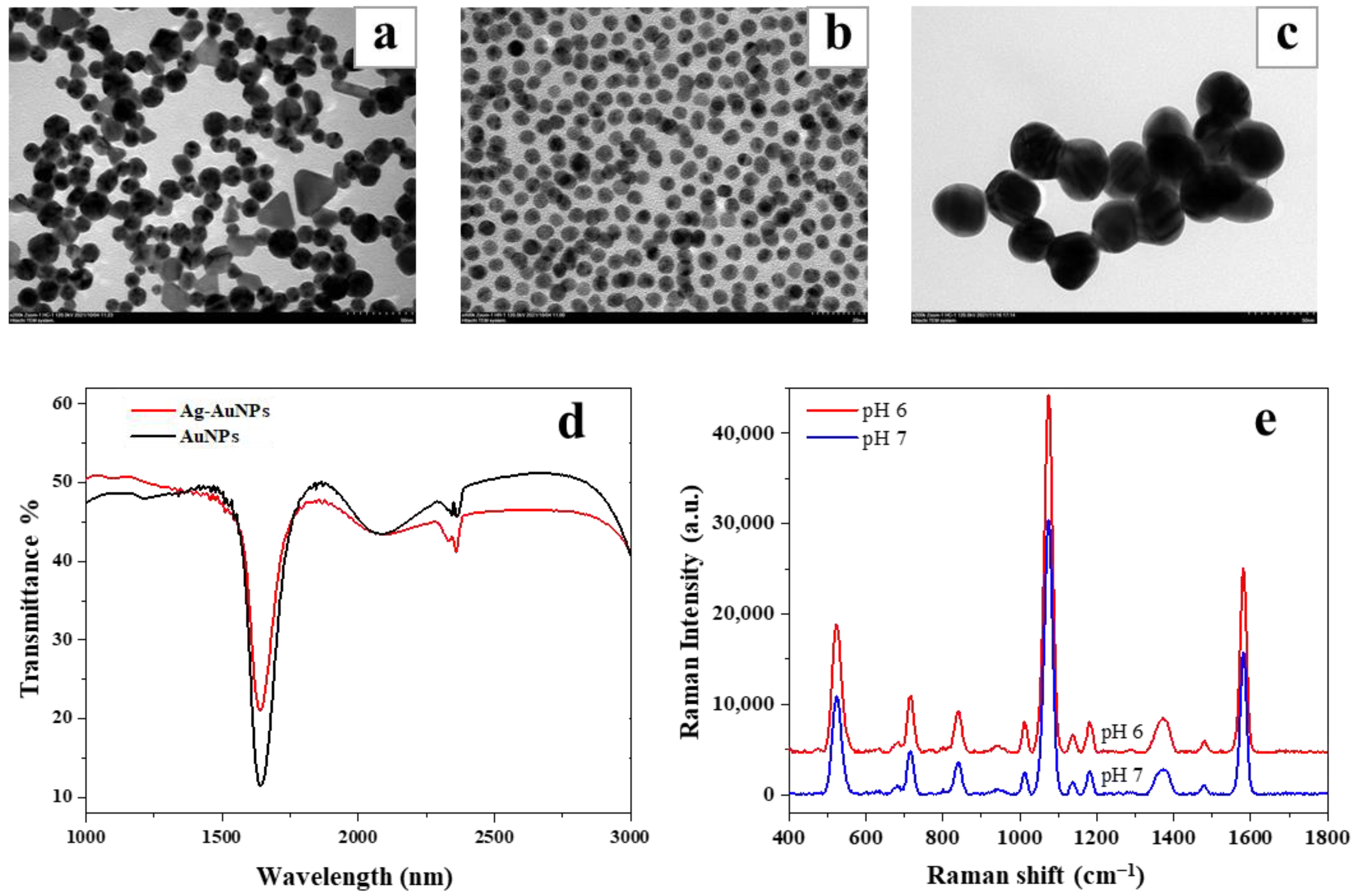 Foods 12 02673 g003 Foods 12 02673 g003