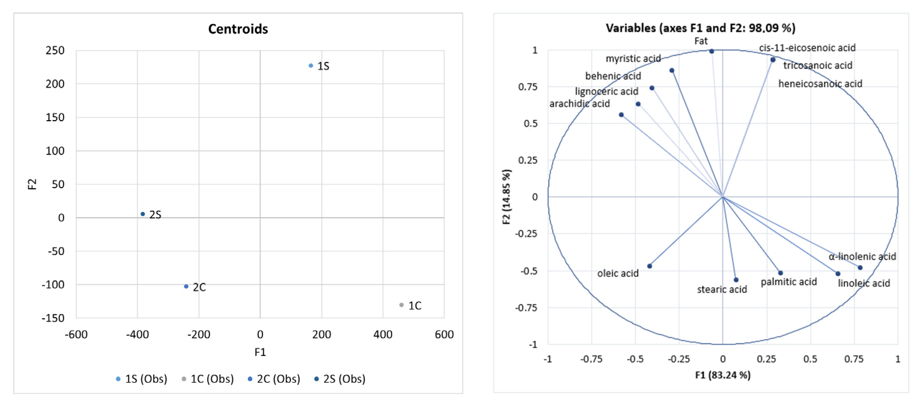 Foods 12 02675 g001 Foods 12 02675 g001
