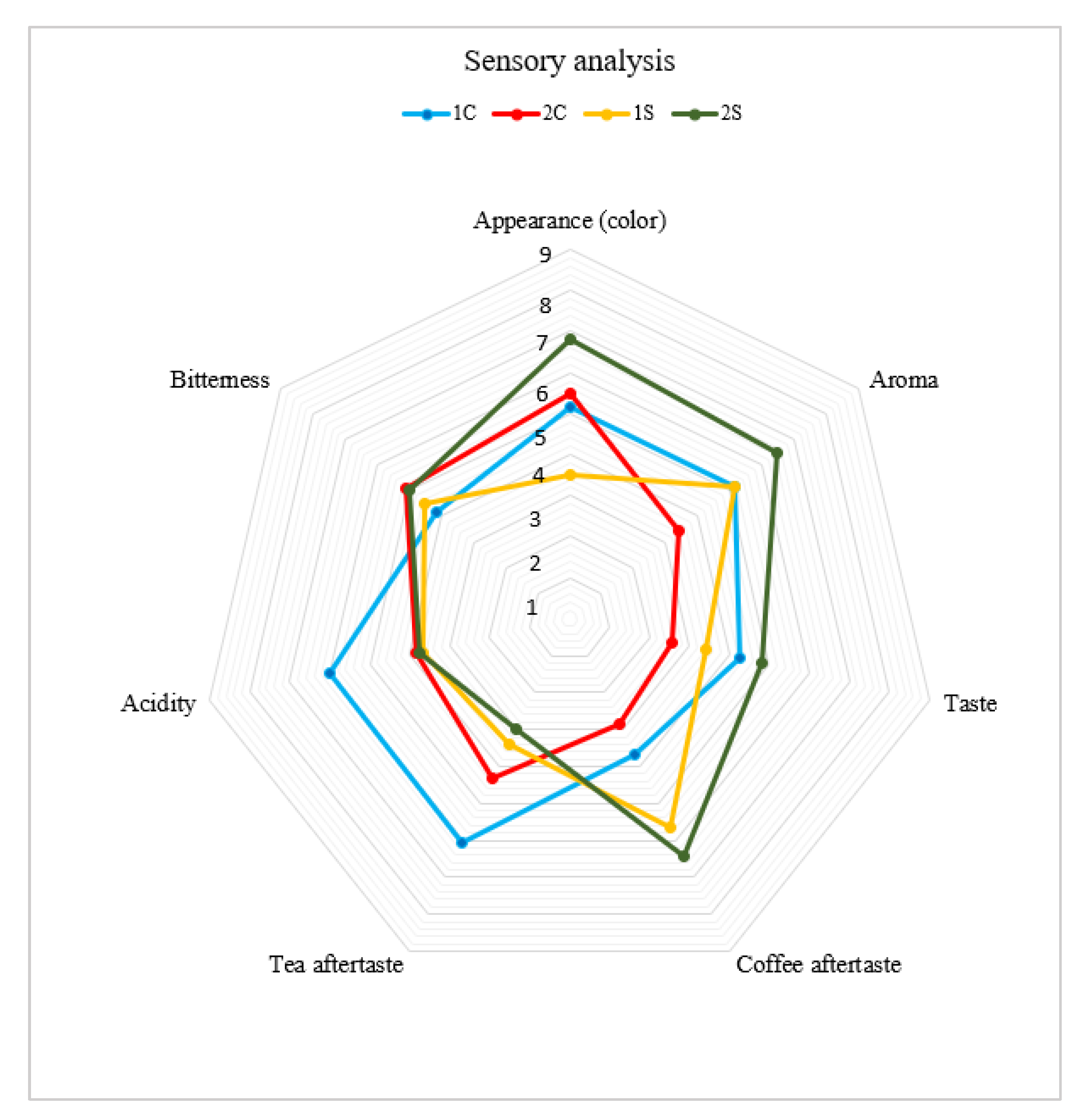 Foods 12 02675 g002 Foods 12 02675 g002