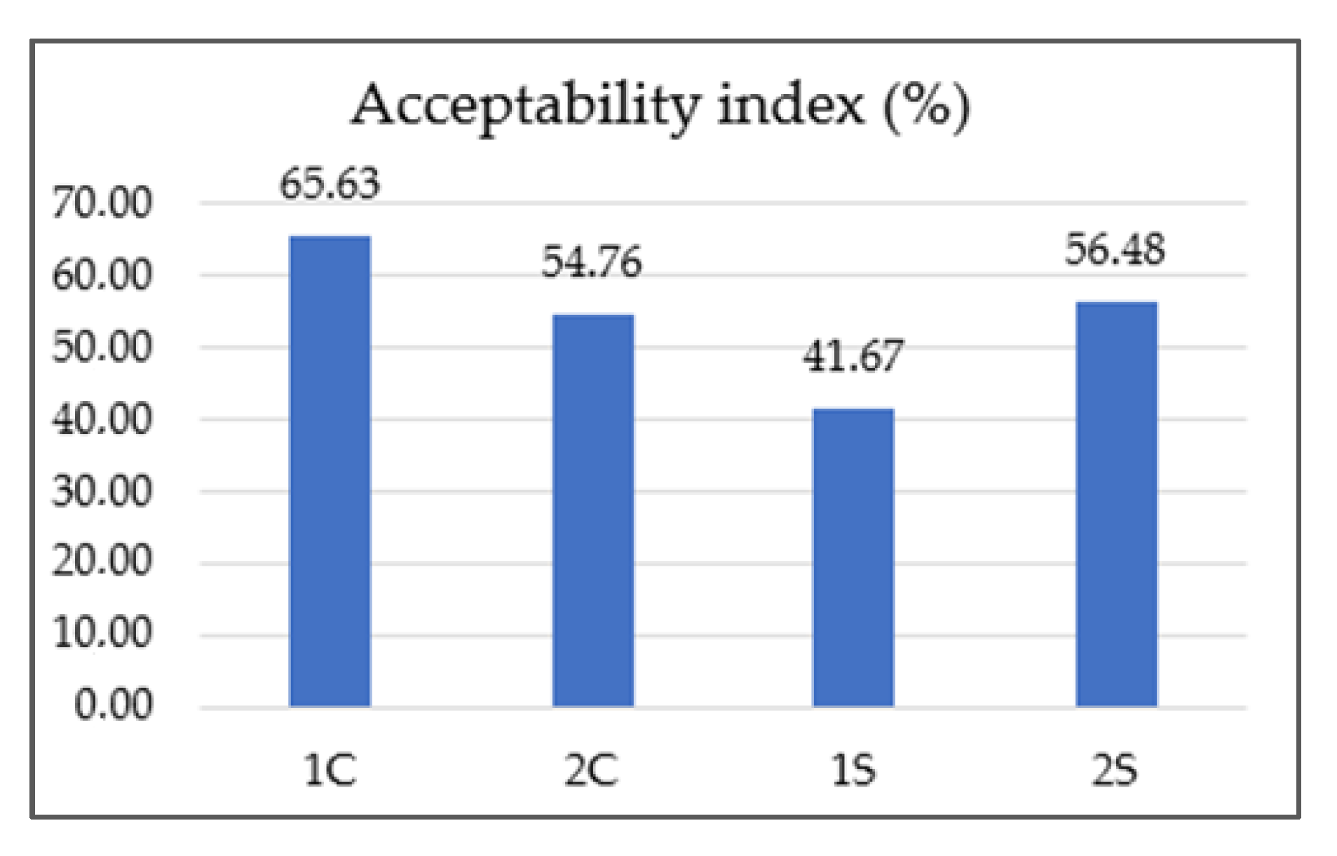 Foods 12 02675 g003 Foods 12 02675 g003