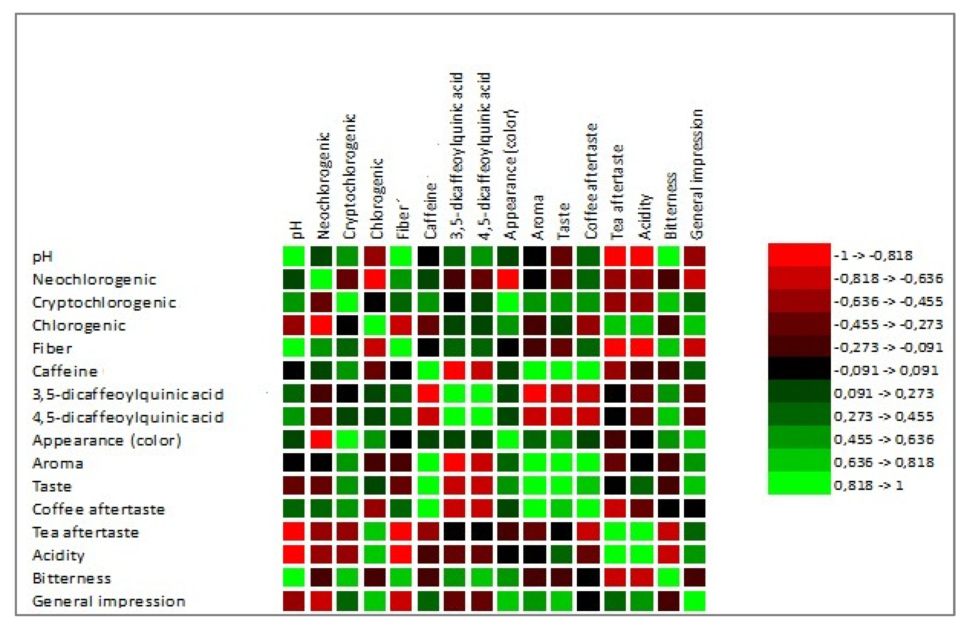 Foods 12 02675 g004 Foods 12 02675 g004
