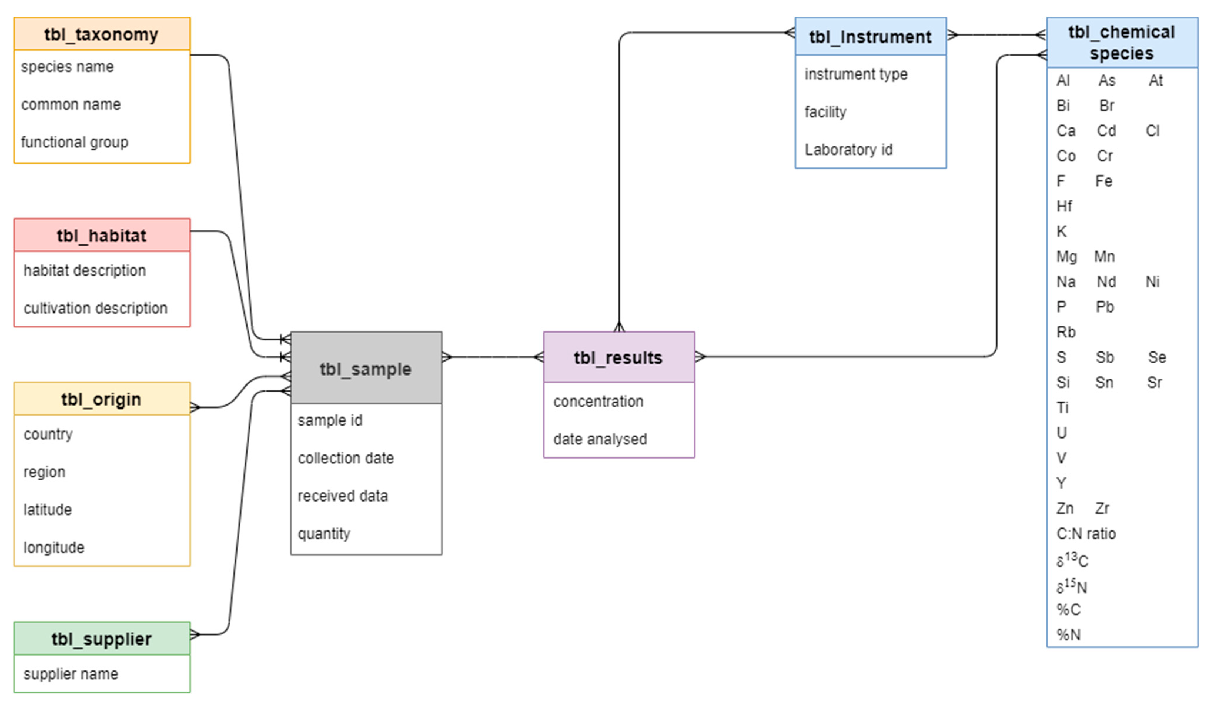 Foods 12 02677 g002 Foods 12 02677 g002