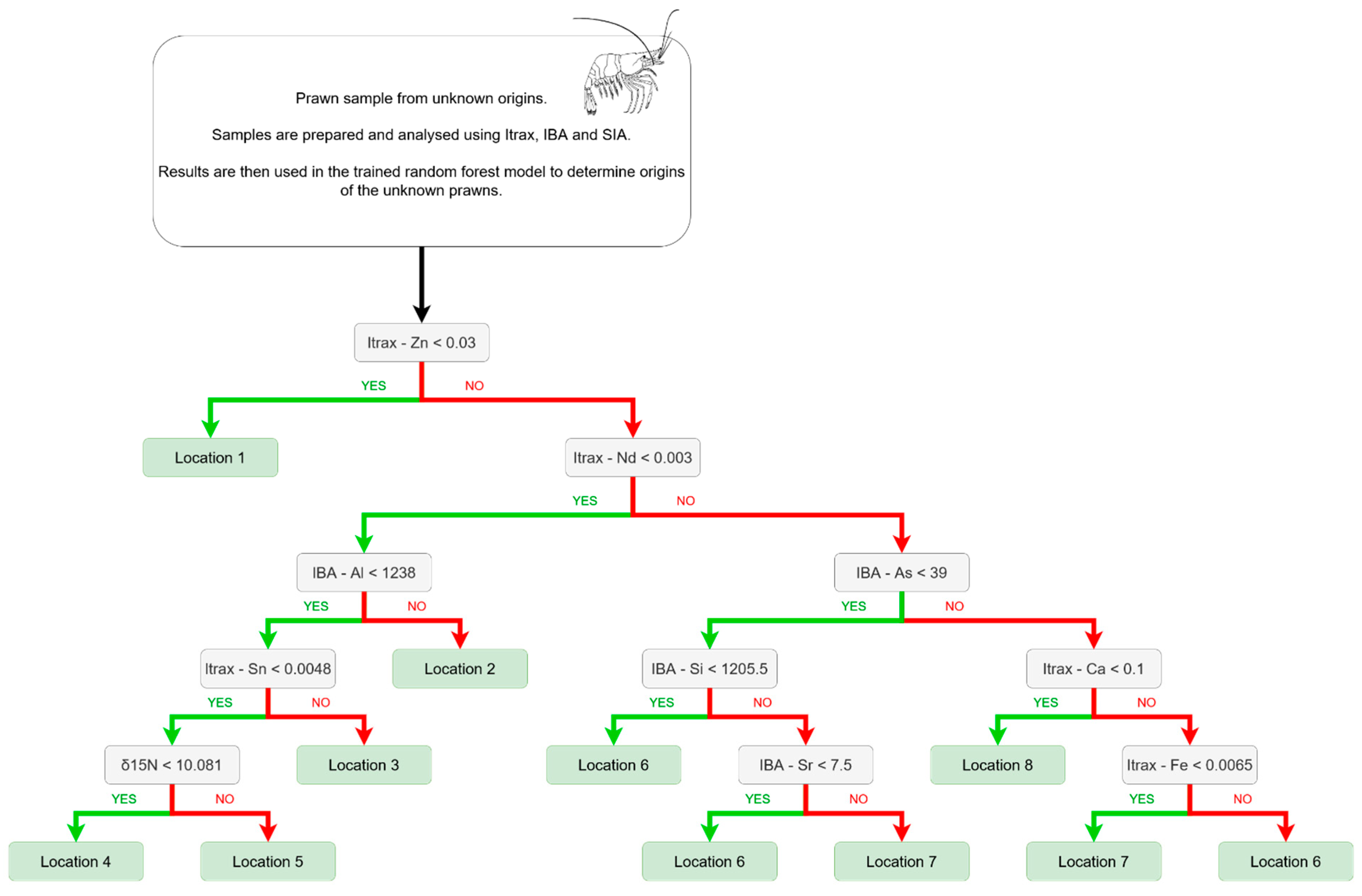 Foods 12 02677 g003 Foods 12 02677 g003