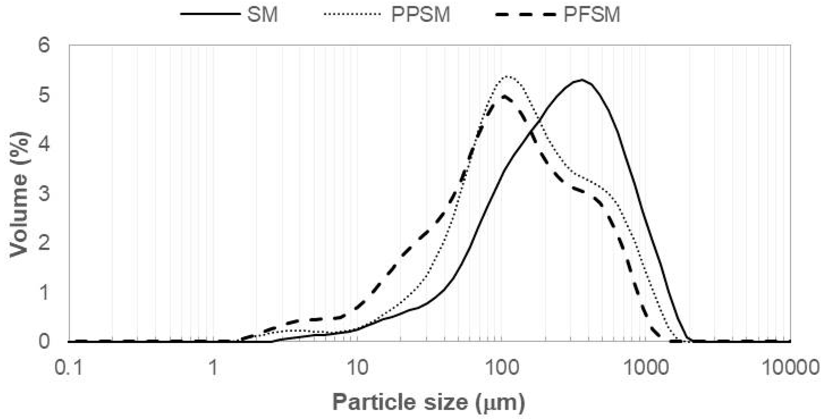 Foods 12 02679 g002 Foods 12 02679 g002