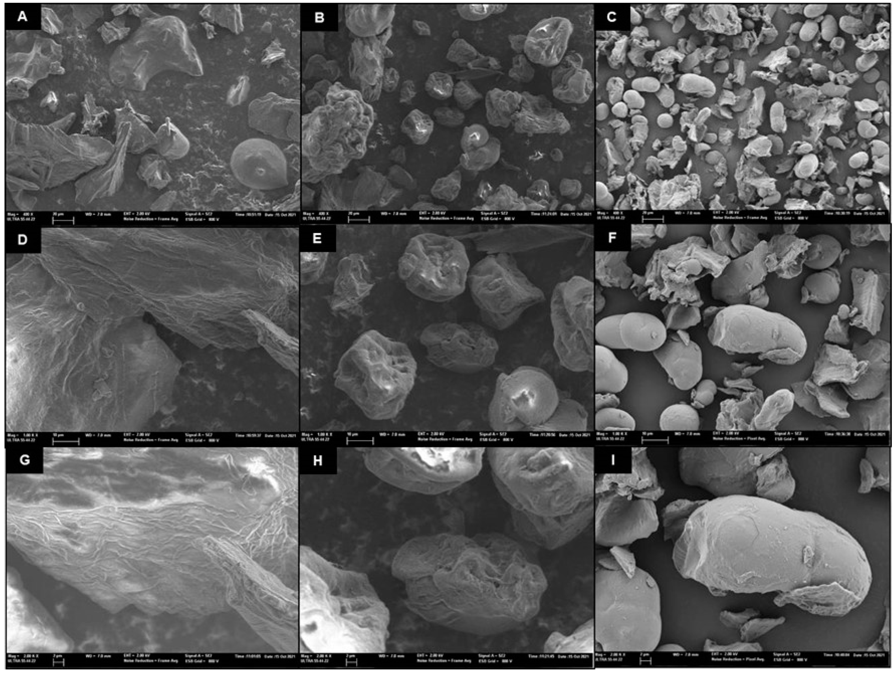 Foods 12 02679 g003 Foods 12 02679 g003