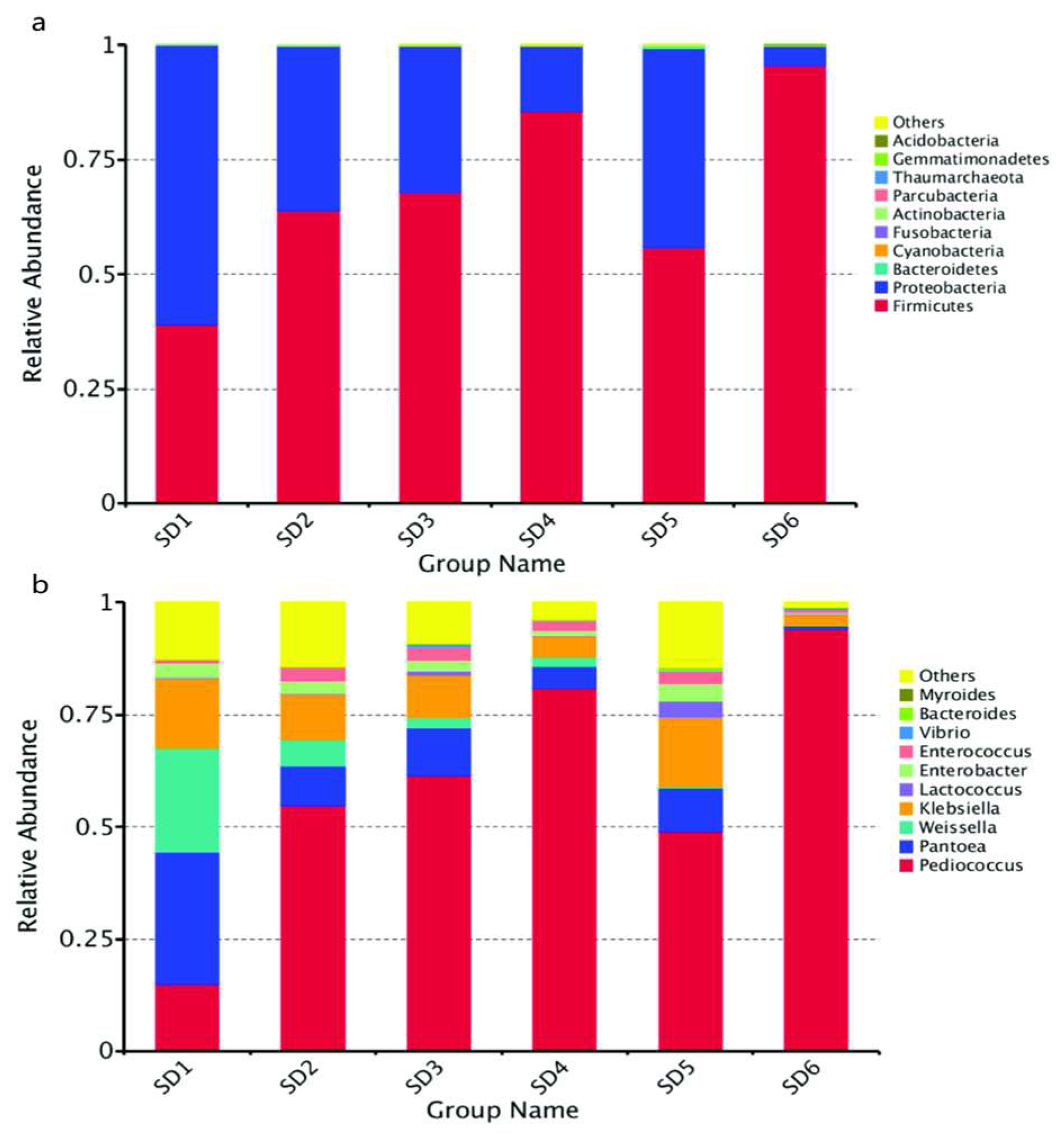 Foods 12 02680 g001 Foods 12 02680 g001