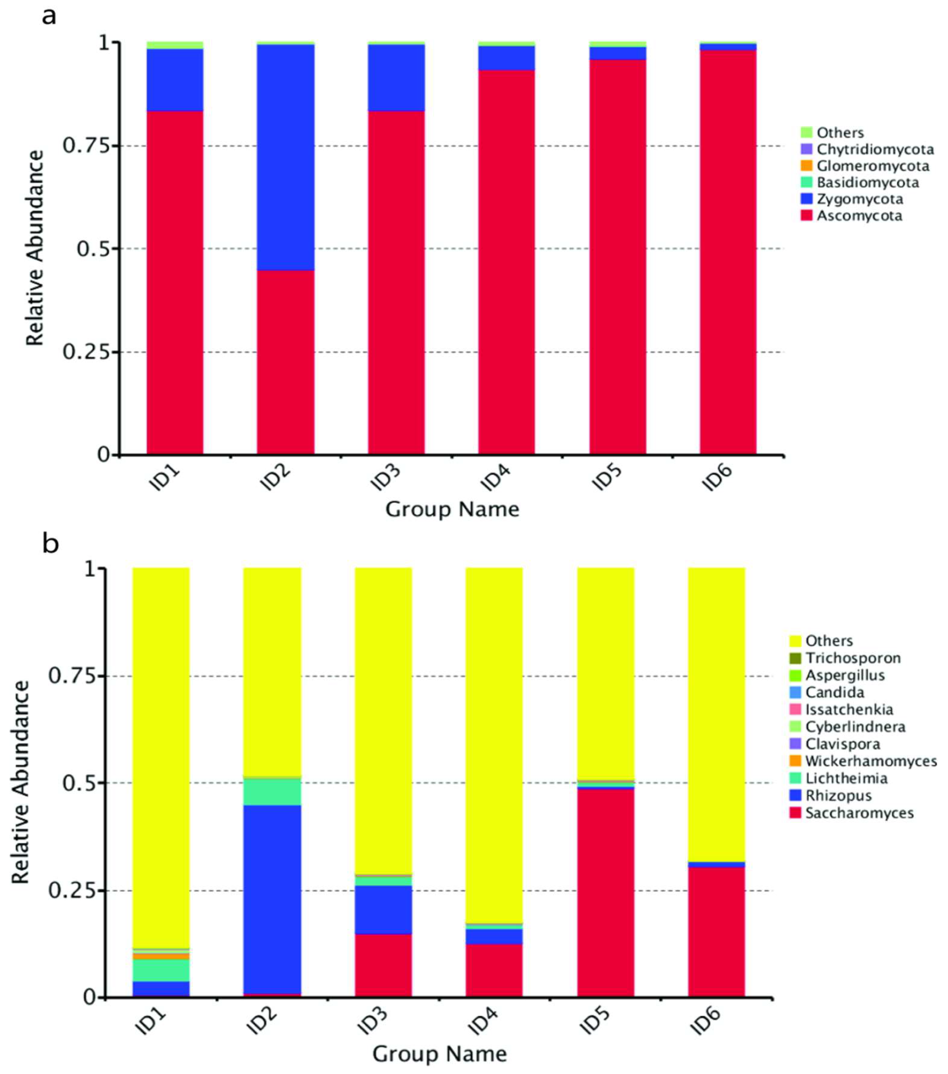 Foods 12 02680 g003 Foods 12 02680 g003