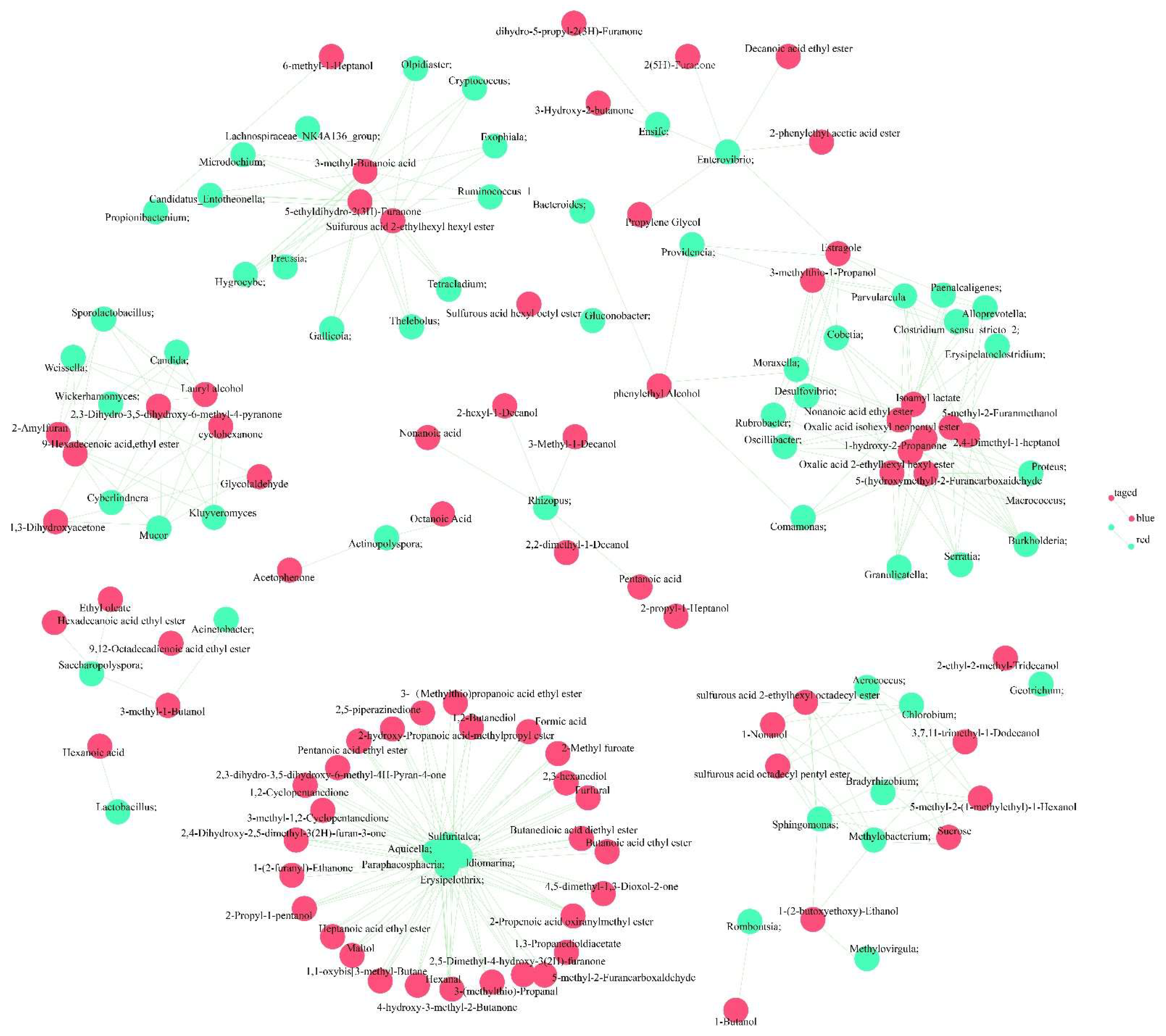 Foods 12 02680 g005 Foods 12 02680 g005