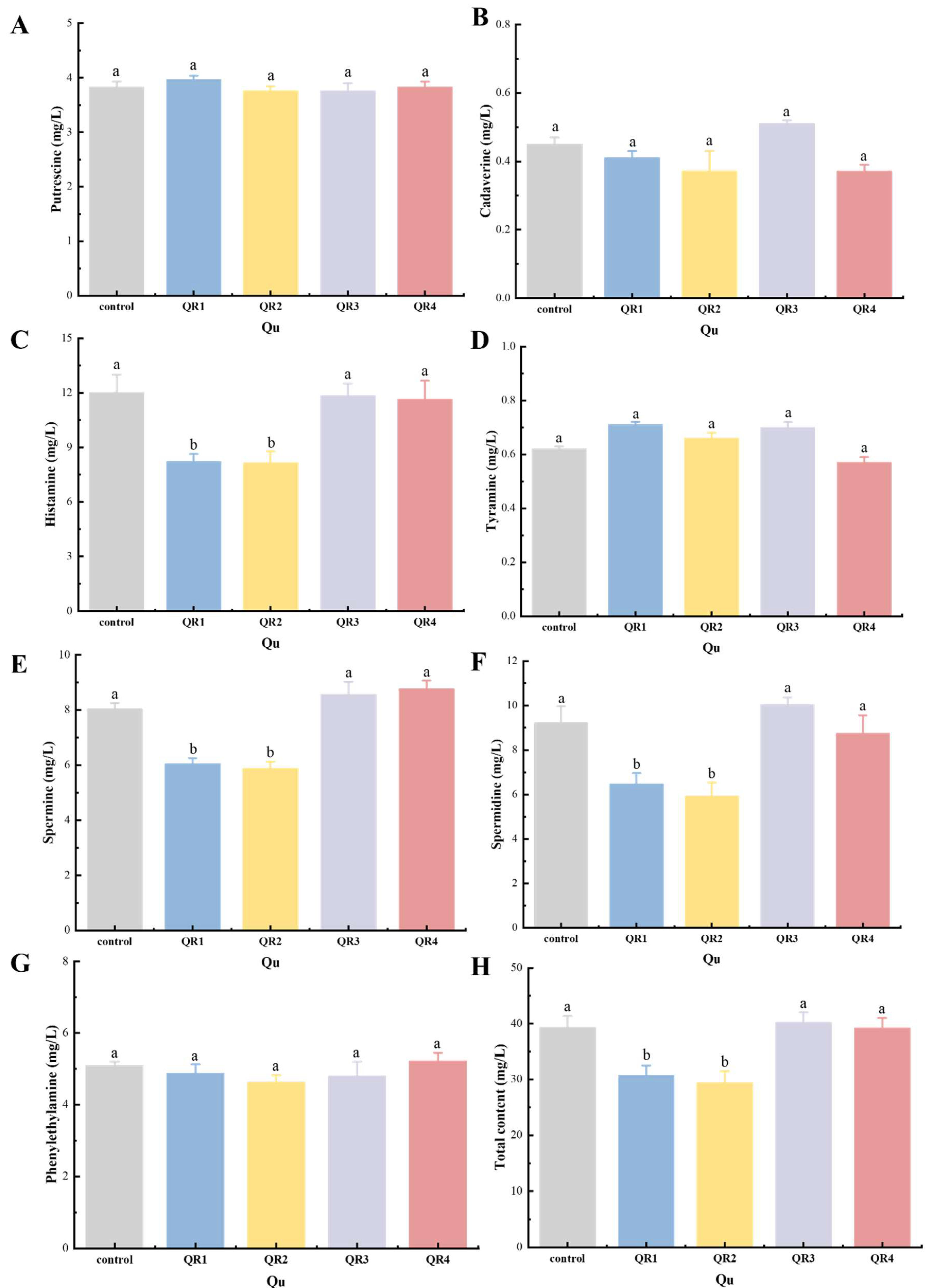 Foods 12 02680 g006 Foods 12 02680 g006