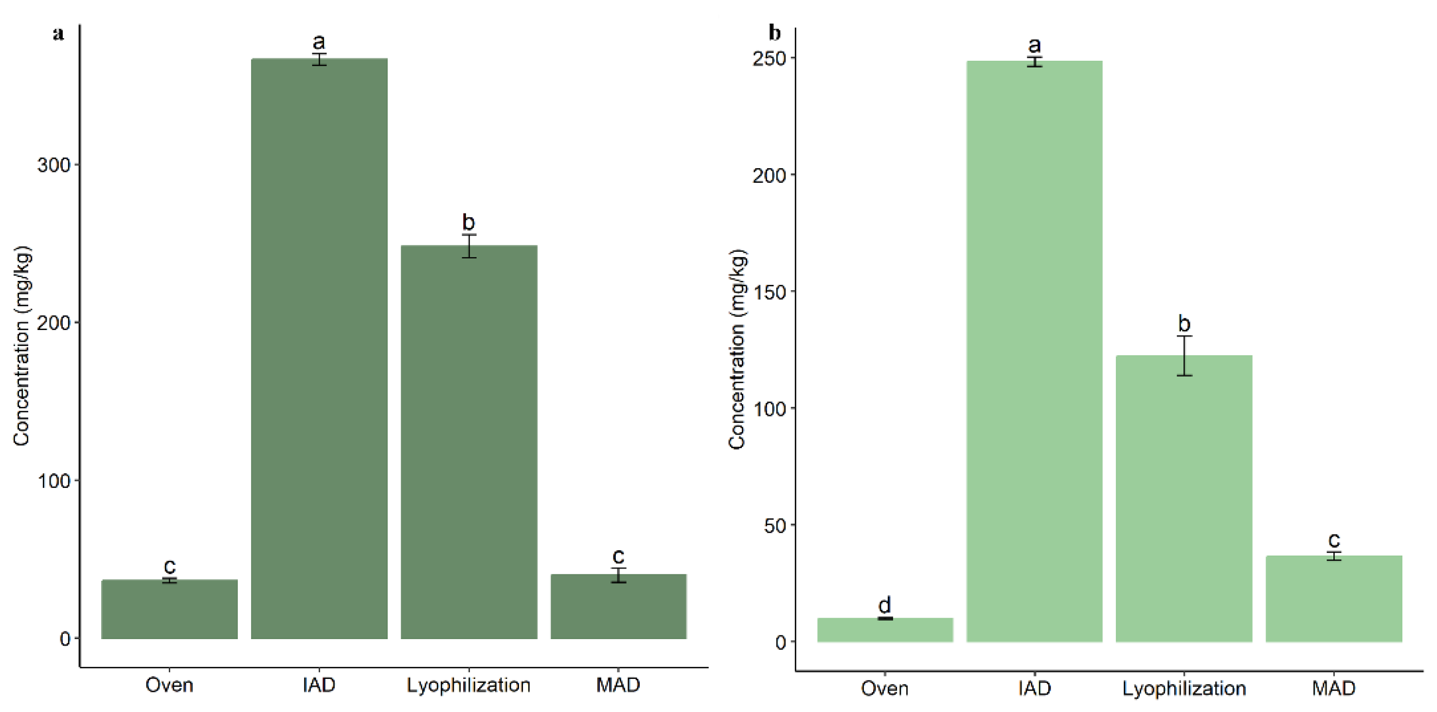Foods 12 02684 g003 Foods 12 02684 g003