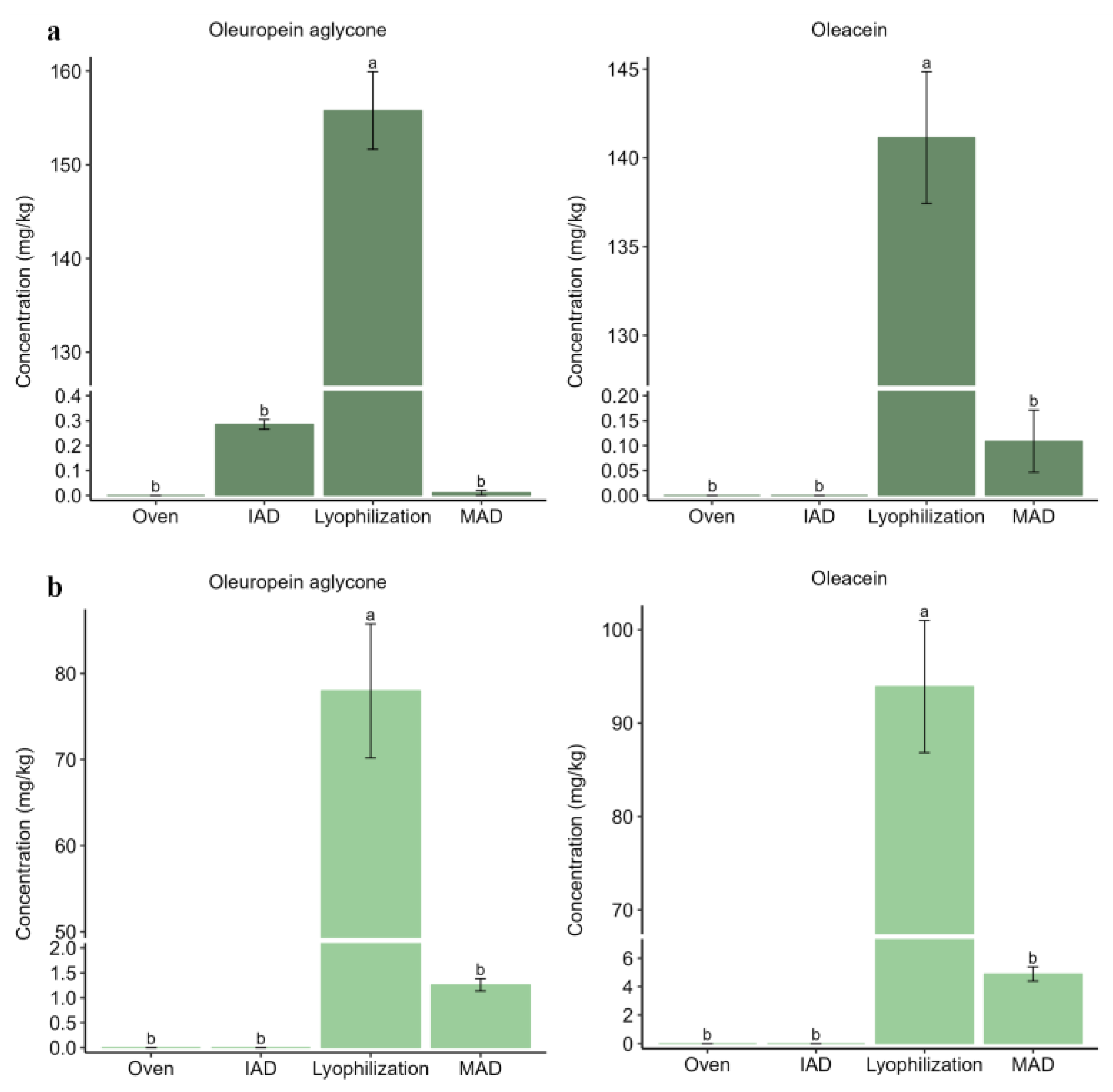 Foods 12 02684 g004 Foods 12 02684 g004