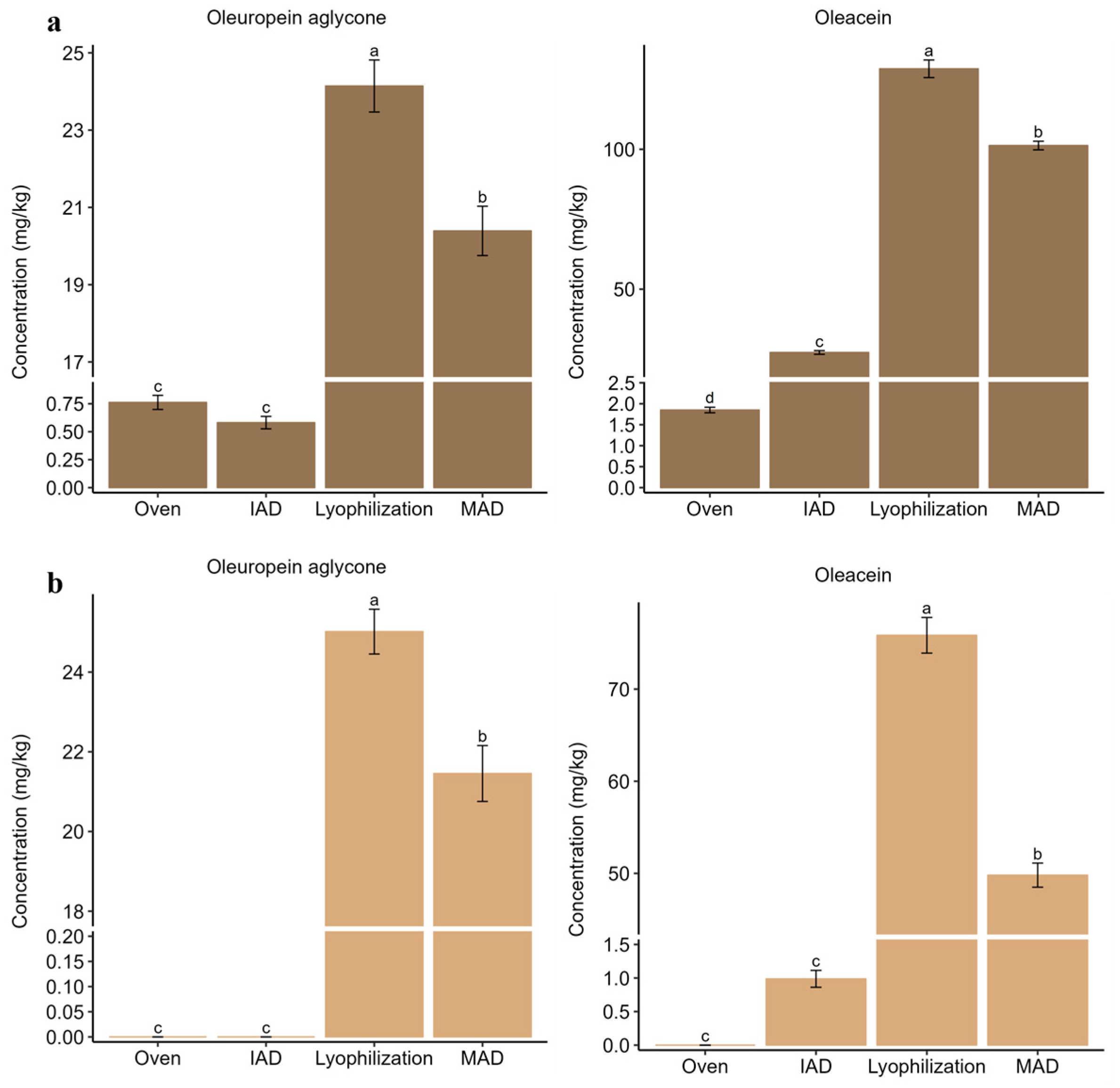Foods 12 02684 g005 Foods 12 02684 g005
