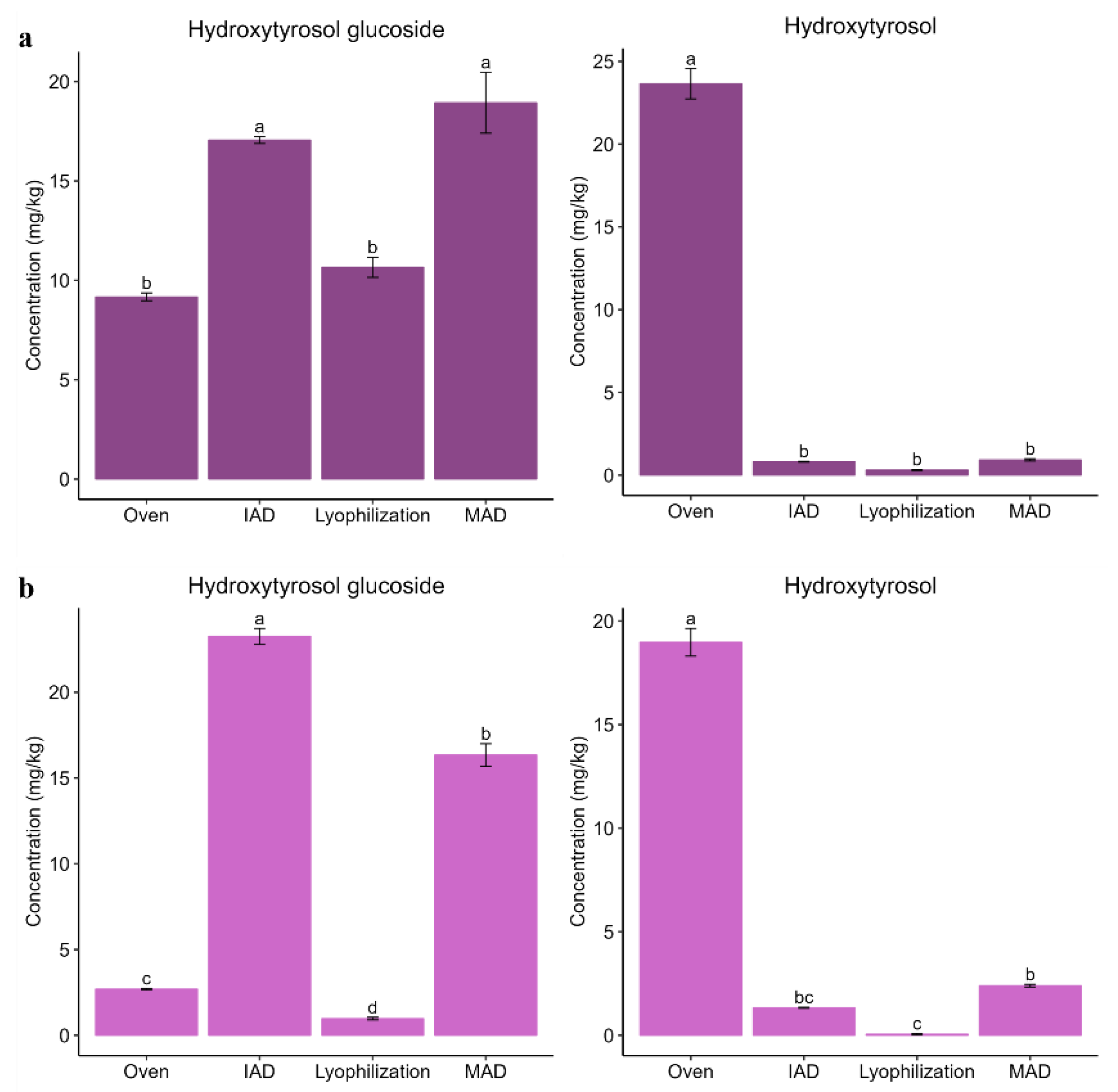 Foods 12 02684 g006 Foods 12 02684 g006