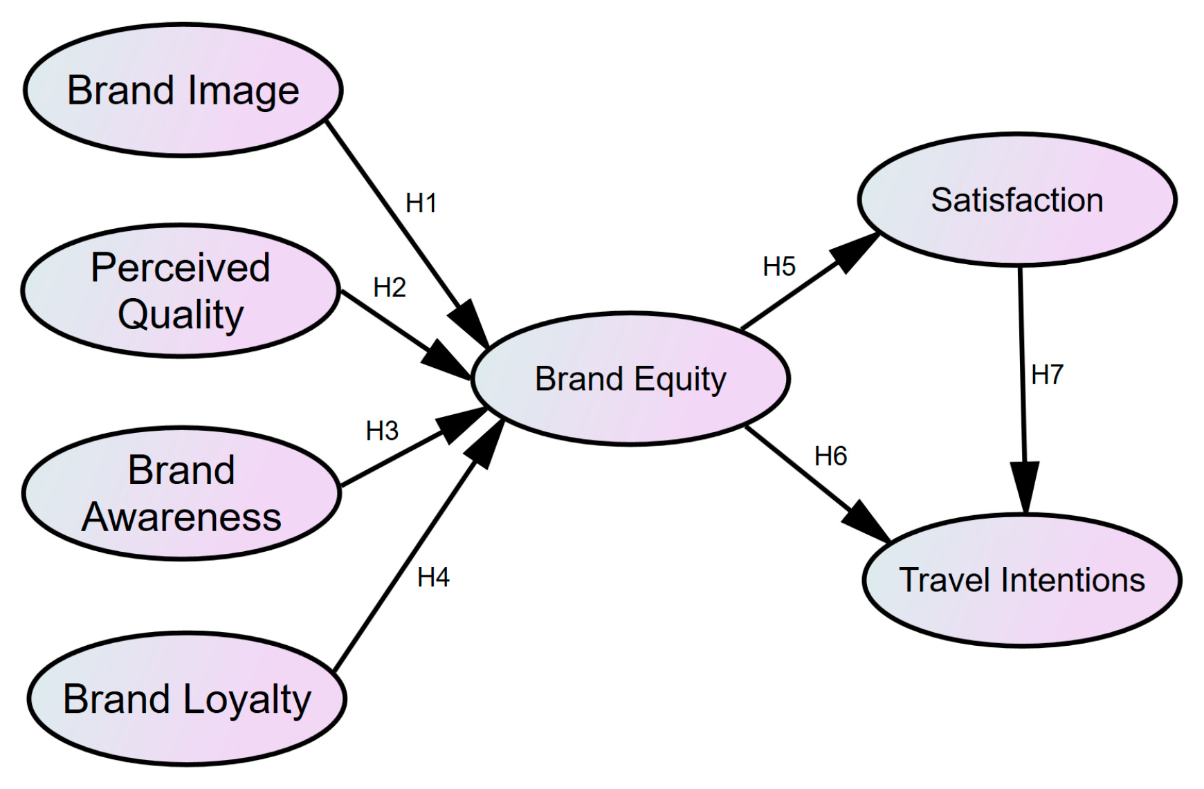 Foods 12 02690 g001 Foods 12 02690 g001