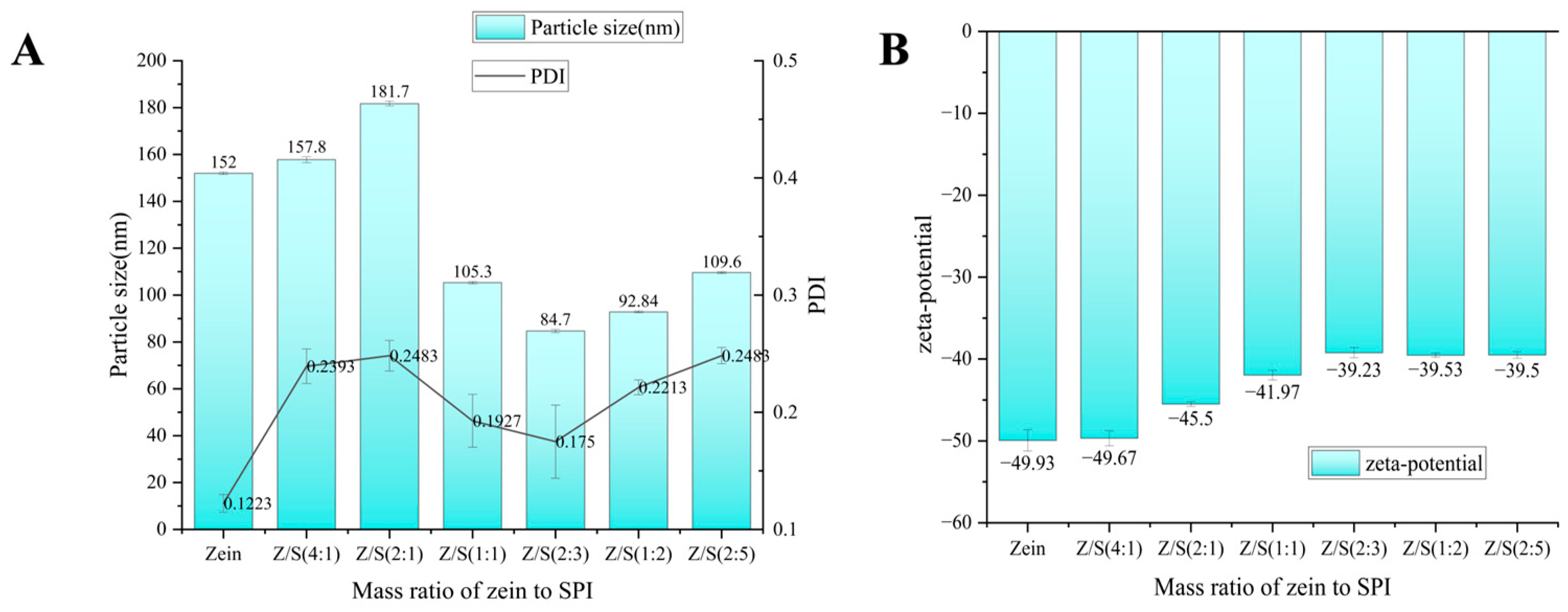 Foods 12 02692 g001 Foods 12 02692 g001